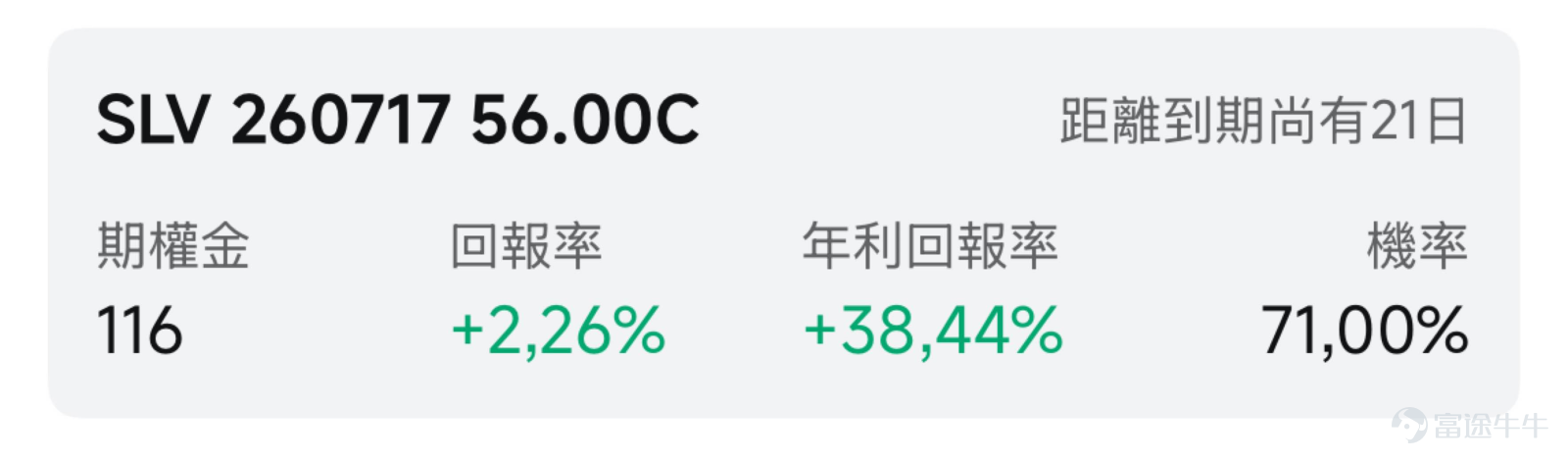 I. Market Barometer Recently, gold briefly fell below USD 4,000 per ounce, while silver touched USD 50 per ounce. Following the release of yesterday's PCE data, gold staged a V-shaped rebound, reclaiming the USD 4,000 level. The dollar index paused its upward momentum, and precious metals ETFs closed higher yesterday. At this critical juncture, how should sellers of options position themselves? II. Focus on Hot Targets $VanEck Gold Miners Equity ETF (GDX.US)$ Rose 1.45% in the previous trading session, closing at $75.67. $iShares Silver Trust (SLV.US)$ Rose 1.12% in the previous trading session, closing at $52.36. From a technical perspective, both GDX and SLV face noticeable overhead resistance. Short-term moving averages have crossed below long-term moving averages, forming death crosses. Volume data indicates the recent rebound lacks confirmation from increased trading activity, suggesting short-term price action remains in a low-volume consolidation phase. On the fundamental front, the precious metals market faces multiple headwinds. $XAU/USD (XAUUSD.CFD)$ This week, it briefly dropped to around $3,959 per ounce, nearing the late-October 2023 low of $3,886. The primary downward pressure stems from rising expectations of Federal Reserve rate hikes—newly appointed Fed Chair Kevin Warsh delivered a more hawkish-than-expected signal, prompting markets to price in a potential rate hike as early as 2026. This has driven the US Dollar Index higher, directly weighing on dollar-denominated precious metals. CPM Group expects gold prices could decline further in the near term to USD 3,800...