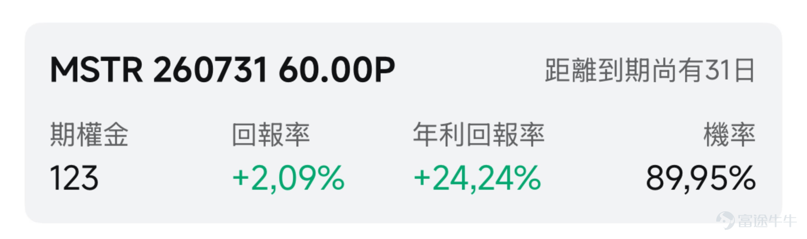 一、市場風向標 前一交易日美股三大指數集體收漲， $納斯達克綜合指數 (.IXIC.US)$ 漲2.07%領跑， $Strategy (MSTR.US)$ 受公司宣佈出售比特幣及股票回購計劃刺激單日暴漲12.6%，爲期權賣方策略提供了高權利金窗口。 二、熱門標的關注 MSTR：戰略轉向打破「只買不賣」神話，深跌後暴力反彈近13% $Strategy (MSTR.US)$ 前一交易日收漲12.6%，報92.68美元，在近期持續暴跌後迎來報復性反彈。此前該股已連續九個交易日下跌，6月26日觸及81.81美元的低點，年初至今累計跌幅收窄至39%左右。 技術面來看，此前連續下跌後當日放量長陽，屬典型急跌反彈。量能大幅放大配合長陽，短線超跌修復態勢明確，但延續性需後續量能配合。從更長週期看， $Strategy (MSTR.US)$ 仍處於深度調整區間，自457.22美元高點以來最大回撤約82%，當前股價遠低於50日均線和200日均線。 期權市場方面，引伸波幅高達105%，看跌/看漲成交量比率達1.25，顯示...