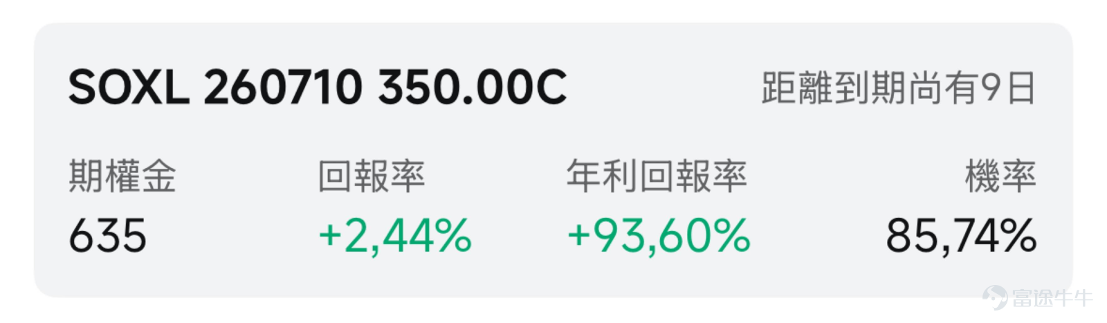 一、市場風向標 前一交易日美股三大指數集體收漲。半導體板塊在AI芯片需求強勁催化下全線爆發， $三倍做多半導體ETF-Direxion (SOXL.US)$ 單日暴漲12.76%，高波動環境爲期權賣方策略提供了的權利金收取窗口。 二、熱門標的關注 SOXL：AI芯片需求點燃半導體行情，暴力反彈逼近前高 [鏈接: $三倍做多半導體ETF-Direxion(SOXL.US)$] 前一交易日收漲12.76%，報266.71美元，盤中最高觸及272.00美元，當日成交額95.29億美元，換手率31.07%，資金參與熱情極高。 技術面來看，SOXL當日以241.45美元裂口高開後持續拉升，收盤價接近日內高點區域，形成典型的放量長陽突破形態，短線處於強勢突破狀態。日內量比僅0.625，說明雖然絕對成交量巨大，但相對近期均量並未出現極端放大，表明上漲動能仍有延續空間。 本輪半導體板塊暴漲的核心驅動力來自AI芯片需求的持續爆發。美光近期業績大幅超預期，驗證了AI基礎設施資本開支週期仍在加速，這一輪資金涌入具有明確的產業邏輯支撐，...