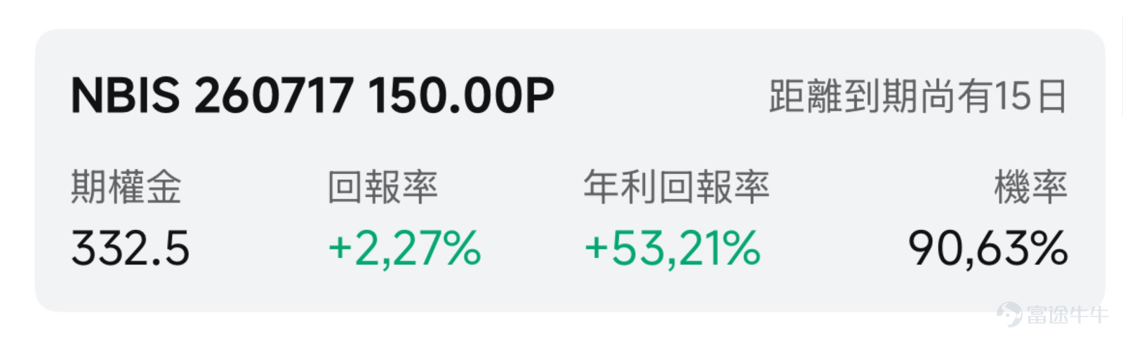 一、市場風向標 前一交易日美股大盤整體平穩，AI雲基礎設施板塊遭遇突發「黑天鵝」。據報道， $Meta Platforms (META.US)$ 正籌劃進軍雲計算市場，直接衝擊現有云服務商格局， $NEBIUS (NBIS.US)$ 盤中一度暴跌超17%，高波動環境爲期權賣方策略創造了的溢價窗口。 二、熱門標的關注 NBIS：Meta入場引發行業格局擔憂，AI雲黑馬慘遭17%血洗 $NEBIUS (NBIS.US)$ 前一交易日收跌17.01%，報229.18美元，盤中最低觸及228.17美元。成交額高達72.42億美元，較前一交易日激增101.30%，量價配合顯示恐慌性拋售特徵。 此前NBIS處於陡峭上升通道，均線呈多頭排列，但昨日暴跌使股價一舉跌破10日均線和30日均線，短線技術結構遭到破壞。當前價格距52周高點299.86美元回撤約24%，下方關鍵支撐位於60日均線（約203美元）區域。 引伸波幅在暴跌中急劇攀升，期權溢價顯著走闊。 本輪暴跌的核心催化劑來自Meta Platform...