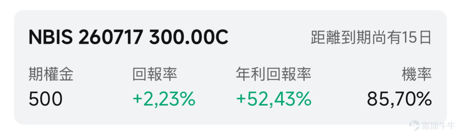 一、市場風向標 前一交易日美股大盤整體平穩，AI雲基礎設施板塊遭遇突發「黑天鵝」。據報道， $Meta Platforms (META.US)$ 正籌劃進軍雲計算市場，直接衝擊現有云服務商格局， $NEBIUS (NBIS.US)$ 盤中一度暴跌超17%，高波動環境爲期權賣方策略創造了的溢價窗口。 二、熱門標的關注 NBIS：Meta入場引發行業格局擔憂，AI雲黑馬慘遭17%血洗 $NEBIUS (NBIS.US)$ 前一交易日收跌17.01%，報229.18美元，盤中最低觸及228.17美元。成交額高達72.42億美元，較前一交易日激增101.30%，量價配合顯示恐慌性拋售特徵。 此前NBIS處於陡峭上升通道，均線呈多頭排列，但昨日暴跌使股價一舉跌破10日均線和30日均線，短線技術結構遭到破壞。當前價格距52周高點299.86美元回撤約24%，下方關鍵支撐位於60日均線（約203美元）區域。 引伸波幅在暴跌中急劇攀升，期權溢價顯著走闊。 本輪暴跌的核心催化劑來自Meta Platform...