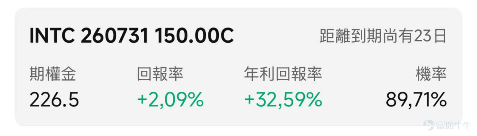 一、市場風向標 前一交易日美股三大指數全線收跌，納指領跌，三星創紀錄利潤未能提振市場信心，AI芯片板塊遭遇集中獲利回吐，半導體個股大幅殺跌，波動率急劇放大，為期權賣方策略提供了高權利金窗口。 二、熱門標的關注 INTC：AI芯片板塊集體回調，單日重挫近10%創階段新低 $Intel (INTC.US)$ 前一交易日收跌9.66%，報110.39美元；成交額達155.71億美元，顯示拋盤集中釋放。同日 $Advanced Micro Devices (AMD.US)$ 、 $Micron Technology (MU.US)$ 同步下跌，整個半導體板塊呈現系統性殺跌格局。今日盤前，英特爾延續下跌。 技術面來看，INTC當日以跳空低開形態擊穿前收價122.20美元，從開盤116.30美元一路下探至108.30美元後小幅回升收於110.39美元，屬於典型的放量急跌走勢。股價已跌破近期震盪區間下沿，短線處於破位下行狀態。量能較常態放大25.6%，表明空方力量在短期內集中宣泄，後續若縮量企穩則有望形成技術性反彈。 消息面上，核心催化來自AI芯片板塊的系統性估值回調。三星電子發布Q2...
