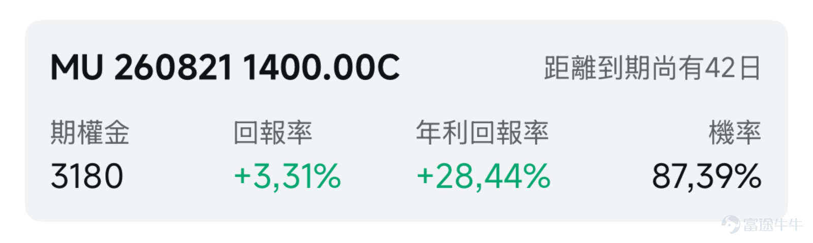 一、市場風向標 前一交易日美股三大指數集體收漲，半導體板塊受 $美光科技 (MU.US)$ 宣布2500億美元美國投資計劃刺激全線爆發，AI存儲需求敘事再度升溫，板塊高波動為期權賣方策略提供了優質窗口期。 二、熱門標的關注 MU：AI存儲需求爆發疊加2500億投資計劃，年內漲超230%的存儲芯片龍頭 $美光科技 (MU.US)$ 前一交易日收漲4.52%，報991.64美元。 技術面來看，MU當前處於高位震盪的短線狀態。股價盤中一度突破1035美元，但尾盤迴落至991.64美元收盤，留下較長上影線，顯示千元整數關口上方存在明顯拋壓。日內均價1009.73美元高於收盤價，說明尾盤獲利了結力量較強。短期壓力位於盤中高點1035美元區域，下方關鍵支撐位於前收盤價948.80美元附近。量比0.822顯示成交量略低於近期均值，在大幅上漲背景下量能未能有效放大，需關注後續能否放量突破千元關口。 消息面上，美光於7月9日宣布將美國投資計劃從此前的2000億美元大幅提升至2500億美元（至2035年），新增投資包括向G...