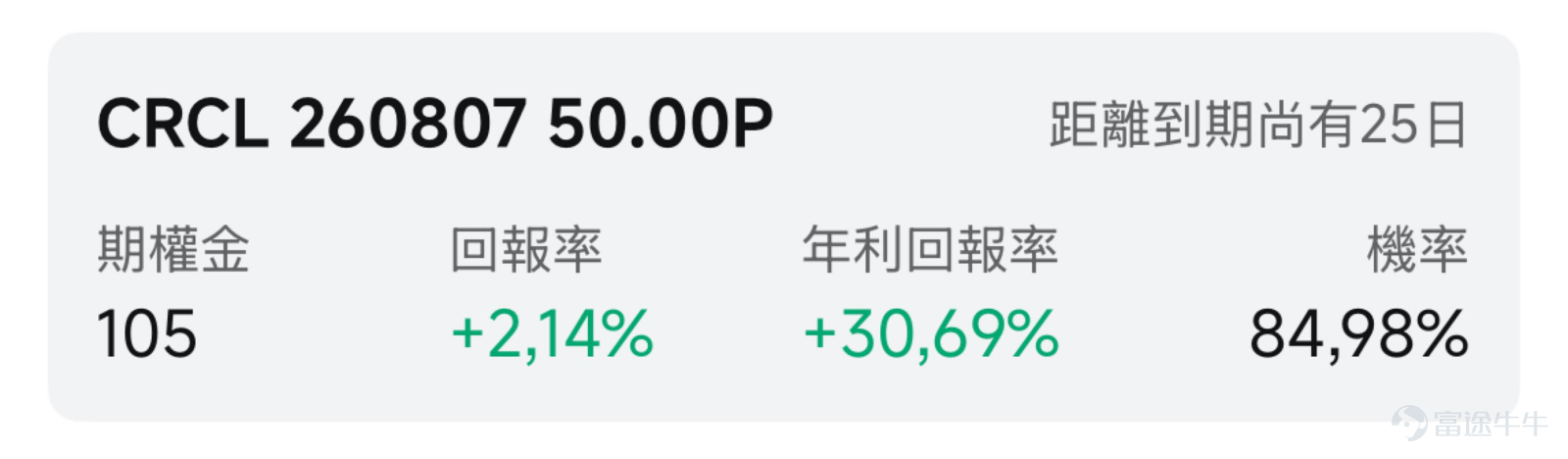 一、市場風向標 前一交易日美股三大指數小幅收漲，  獲得美國貨幣監理署（OCC）批准設立全國性信託銀行，全天成交額放量，期權波動率放大。 二、熱門標的關注 CRCL：監管里程碑引爆行情，單日放量漲近5%後沖高回落  前一交易日收漲4.97%，報66.14美元，盤中最高觸及72.855美元，全天振幅高達12.355%，換手率19.253%，成交額25.11億美元，資金參與熱情較高。 技術面來看，CRCL當日走勢呈現典型的「沖高回落」形態，尾盤迴落至66.14美元收盤，距日內高點回撤幅度超過9%。從K線結構看，當日留下較長上影線，顯示72-73美元區域存在明顯的短期壓力。量比超過3倍，說明資金在該價位出現激烈多空博弈，短線處於放量沖高后的震盪消化階段。 本輪行情的核心催化劑來自美國貨幣監理署正式批准Circle成立全國性信託銀行。獲批後，該信託銀行將置於OCC的直接聯邦監管框架之下，通過受聯邦監管的數字資產託管安排，進一步強化支撐...
