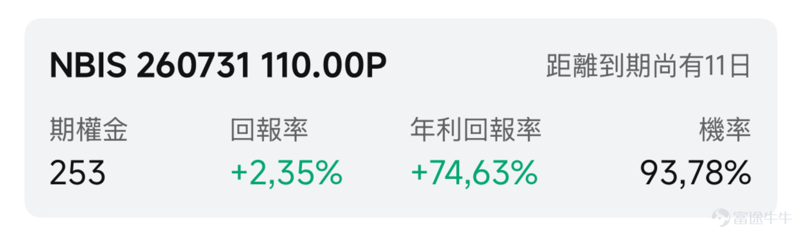 一、市場風向標 前一交易日美股三大指數下跌，AI雲基礎設施公司 $NEBIUS (NBIS.US)$ 在宣布7.75億美元債務融資後逆勢反彈，但仍受困於Meta進軍雲計算引發的行業競爭擔憂，股價自6月高點已回撤約40%。板塊利空與公司利好交織下的高波動格局，為期權賣方策略創造了溢價窗口。 二、熱門標的關注 NBIS：7.75億融資落地夯實擴張基礎，Meta競爭陰雲仍是最大變量 $NEBIUS (NBIS.US)$ 前一交易日（7月17日）收漲3.46%，報177.71美元，盤中振幅劇烈，最低觸及164.31美元，最高上探186.77美元，全天振幅達13.6%。成交額約44.15億美元，換手率約12.33%。該股自6月高點299.86美元已累計回調約40%。 當前技術形態處於急跌後試圖企穩的階段。股價在7月16日一度暴跌13%後，於7月17日盤中探至164美元後大幅反彈，股價收於120日均線上方，但仍較60日均線低。MACD指標仍位於信號線下方且柱狀圖為負，顯示短期空頭動能尚未完全消散。期權波動率位...
