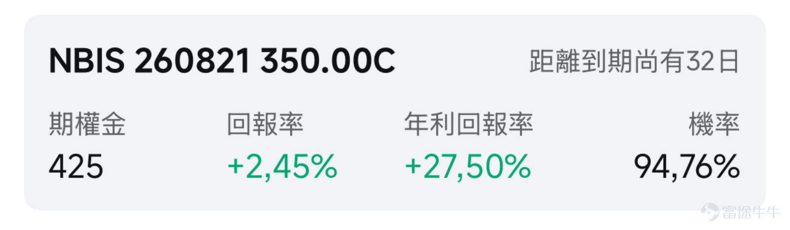 一、市場風向標 前一交易日美股三大指數下跌，AI雲基礎設施公司 $NEBIUS (NBIS.US)$ 在宣布7.75億美元債務融資後逆勢反彈，但仍受困於Meta進軍雲計算引發的行業競爭擔憂，股價自6月高點已回撤約40%。板塊利空與公司利好交織下的高波動格局，為期權賣方策略創造了溢價窗口。 二、熱門標的關注 NBIS：7.75億融資落地夯實擴張基礎，Meta競爭陰雲仍是最大變量 $NEBIUS (NBIS.US)$ 前一交易日（7月17日）收漲3.46%，報177.71美元，盤中振幅劇烈，最低觸及164.31美元，最高上探186.77美元，全天振幅達13.6%。成交額約44.15億美元，換手率約12.33%。該股自6月高點299.86美元已累計回調約40%。 當前技術形態處於急跌後試圖企穩的階段。股價在7月16日一度暴跌13%後，於7月17日盤中探至164美元後大幅反彈，股價收於120日均線上方，但仍較60日均線低。MACD指標仍位於信號線下方且柱狀圖為負，顯示短期空頭動能尚未完全消散。期權波動率位...