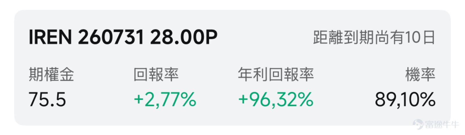 一、市場風向標 前一交易日美股三大指數小幅收跌。比特幣礦商轉型AI雲的 $IREN Ltd (IREN.US)$ 和 $Hut 8 (HUT.US)$ 在宣布簽署新合同後，股價反彈，板塊利好催化下的高波動格局，為期權賣方策略創造了溢價窗口。 二、熱門標的關注 IREN：28億美元合同落地+ARR目標上調至40億，暴力反彈近20% $IREN Ltd (IREN.US)$ 前一交易日（7月20日）收漲19.57%，報40.20美元，盤中最高觸及41.10美元，最低下探36.31美元，全天振幅約13%。成交額36.81億美元，換手率30.218%，量比2.301，顯示資金大規模湧入。 當前技術形態處於急跌後的暴力反彈階段。自6月3日高點70.71美元以來，股價雖單日大漲20%，但月內累計跌幅仍超40%。周一收盤價40.20美元仍遠低於60日均線，處於技術性弱勢區域。 期權隱含波動率（IV30）高達142.75%，處於過去一年最高區間。認沽/認購成交量比率為0.72，顯示期權市場情緒偏向樂觀。 本輪暴漲的核心催...