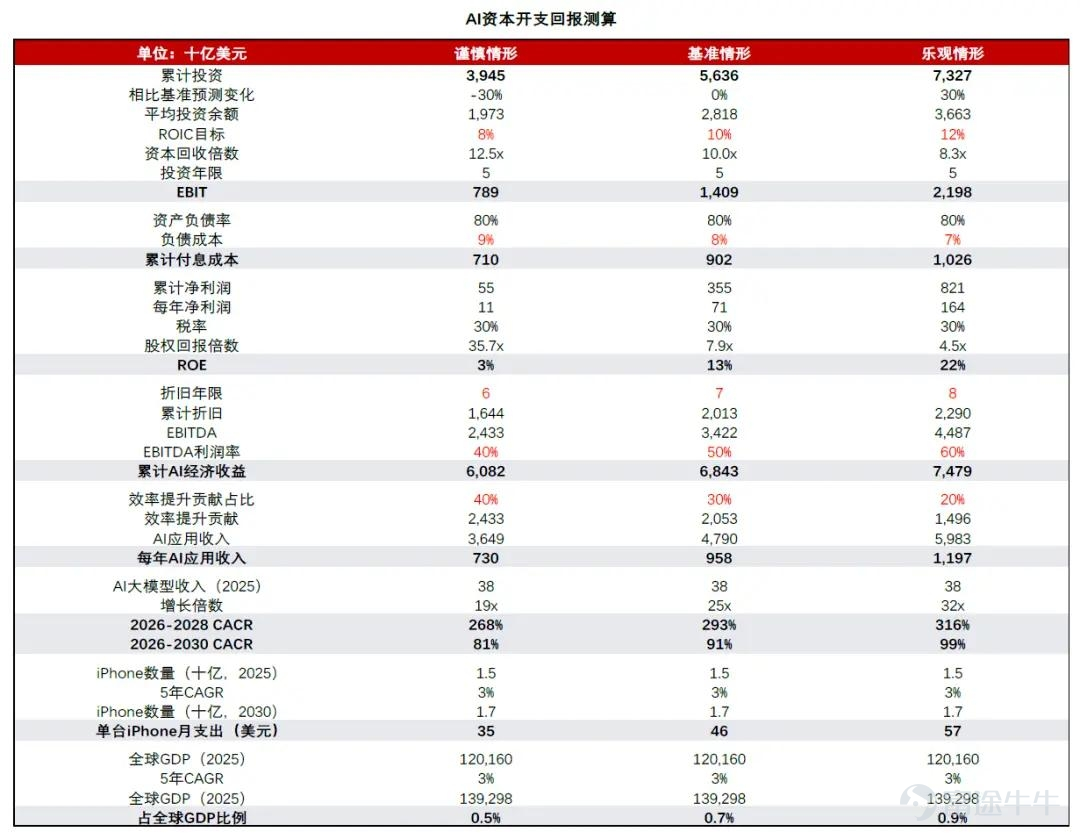 一、市場風向標  前一交易日美股三大指數分化。 $SpaceX (SPCX.US)$ 股價周一盤中最低觸及108.66美元，再創上市以來新低。市場正屏息等待8月4日上市首份財報與8月6日解禁的雙重「壓力測試」，高隱含波動率為期權賣方策略創造了溢價窗口。 二、熱門標的關注  SPCX：從高點腰斬、市值蒸發逾萬億美元，太空巨頭的至暗時刻 $SpaceX (SPCX.US)$ 前一交易日收跌1.36%，報113.50美元，盤中最低觸及108.66美元元。以6月16日盤中高點225.64美元計算，SPCX股價已累計下跌約50%，總市值約1.49萬億美元，較峰值蒸發逾1.2萬億美元。 技術面來看，SPCX當前處於明確的趨勢破位狀態。自6月中旬見頂後，股價經歷兩波加速下跌，近30個交易日內僅8個交易日收紅，空頭力量持續主導。 消息面上，做空壓力與資本支出擔憂是當前壓制SPCX的核心因素。過去24小時，做空追蹤數據顯示SPCX空頭倉位持續累積，疊加市場對公司巨額資本支出的擔憂——星艦測試、星鏈擴容等項目持...