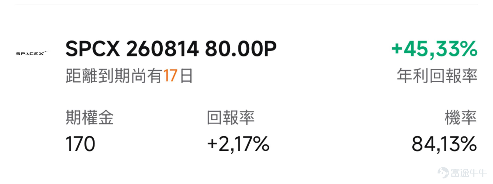 一、市場風向標  前一交易日美股三大指數分化。 $SpaceX (SPCX.US)$ 股價周一盤中最低觸及108.66美元，再創上市以來新低。市場正屏息等待8月4日上市首份財報與8月6日解禁的雙重「壓力測試」，高隱含波動率為期權賣方策略創造了溢價窗口。 二、熱門標的關注  SPCX：從高點腰斬、市值蒸發逾萬億美元，太空巨頭的至暗時刻 $SpaceX (SPCX.US)$ 前一交易日收跌1.36%，報113.50美元，盤中最低觸及108.66美元元。以6月16日盤中高點225.64美元計算，SPCX股價已累計下跌約50%，總市值約1.49萬億美元，較峰值蒸發逾1.2萬億美元。 技術面來看，SPCX當前處於明確的趨勢破位狀態。自6月中旬見頂後，股價經歷兩波加速下跌，近30個交易日內僅8個交易日收紅，空頭力量持續主導。 消息面上，做空壓力與資本支出擔憂是當前壓制SPCX的核心因素。過去24小時，做空追蹤數據顯示SPCX空頭倉位持續累積，疊加市場對公司巨額資本支出的擔憂——星艦測試、星鏈擴容等項目持...