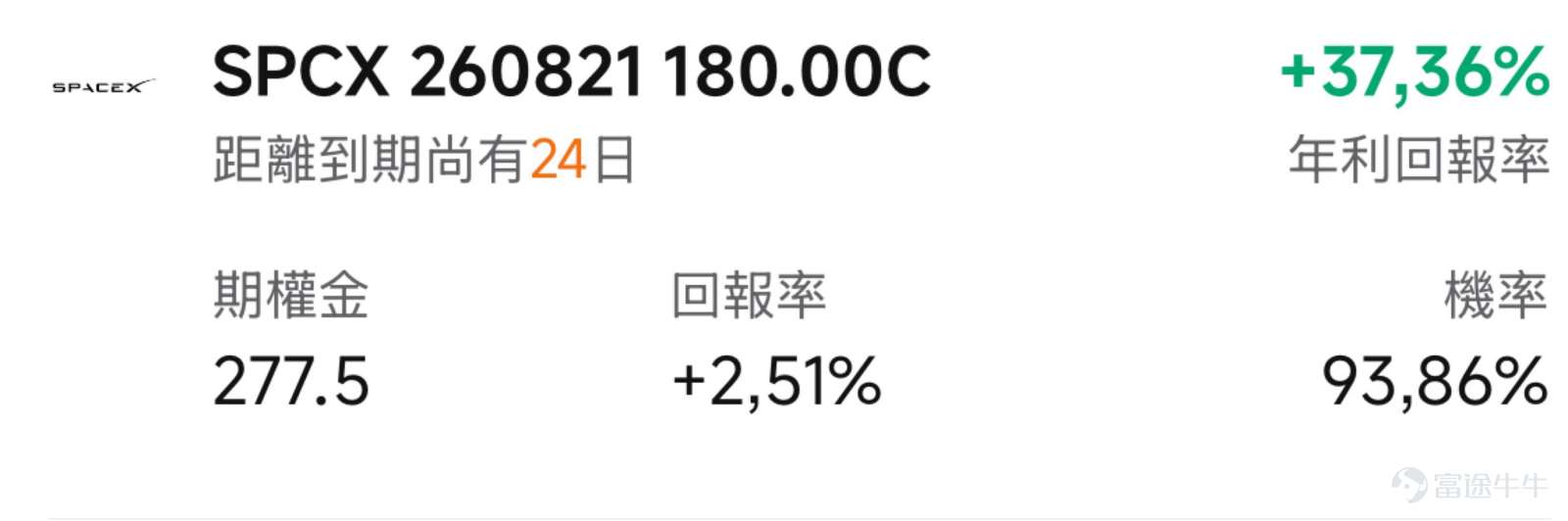 一、市場風向標  前一交易日美股三大指數分化。 $SpaceX (SPCX.US)$ 股價周一盤中最低觸及108.66美元，再創上市以來新低。市場正屏息等待8月4日上市首份財報與8月6日解禁的雙重「壓力測試」，高隱含波動率為期權賣方策略創造了溢價窗口。 二、熱門標的關注  SPCX：從高點腰斬、市值蒸發逾萬億美元，太空巨頭的至暗時刻 $SpaceX (SPCX.US)$ 前一交易日收跌1.36%，報113.50美元，盤中最低觸及108.66美元元。以6月16日盤中高點225.64美元計算，SPCX股價已累計下跌約50%，總市值約1.49萬億美元，較峰值蒸發逾1.2萬億美元。 技術面來看，SPCX當前處於明確的趨勢破位狀態。自6月中旬見頂後，股價經歷兩波加速下跌，近30個交易日內僅8個交易日收紅，空頭力量持續主導。 消息面上，做空壓力與資本支出擔憂是當前壓制SPCX的核心因素。過去24小時，做空追蹤數據顯示SPCX空頭倉位持續累積，疊加市場對公司巨額資本支出的擔憂——星艦測試、星鏈擴容等項目持...