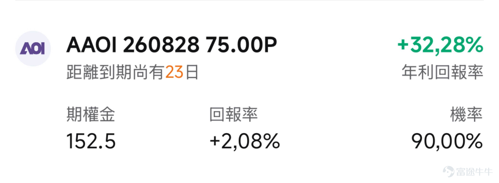 一、市場風向標 前一交易日美股三大指數全線上漲，道指與標普500刷新歷史新高。路透社報道美國可能禁止中國光收發器，引爆光通信板塊做多情緒， $Applied Optoelectronics (AAOI.US)$ 以19.44%領跑，高波動環境為期權賣方策略提供了窗口期。 二、熱門標的關注 AAOI前一交易日收漲19.44%，報131.63美元，盤中最高觸及136.27美元，成交額27.43億美元，換手率高達27.56%，量比1.85，顯示資金大規模湧入。 $光通訊 (LIST23979.US)$ 板塊全線上漲， $Applied Optoelectronics (AAOI.US)$ 漲幅居首，同板塊 $Coherent (COHR.US)$ 漲12.35%、 $Lumentum (LITE.US)$ 漲8.92%、 $Fabrinet (FN.US)$ 漲16.47%，板塊呈現普漲格局。 當前技術形態處於財報前高波動共振階段。此前股價自高點233美元持續下跌至76美元附近，雖然8月4日暴力反彈19.44%至13...