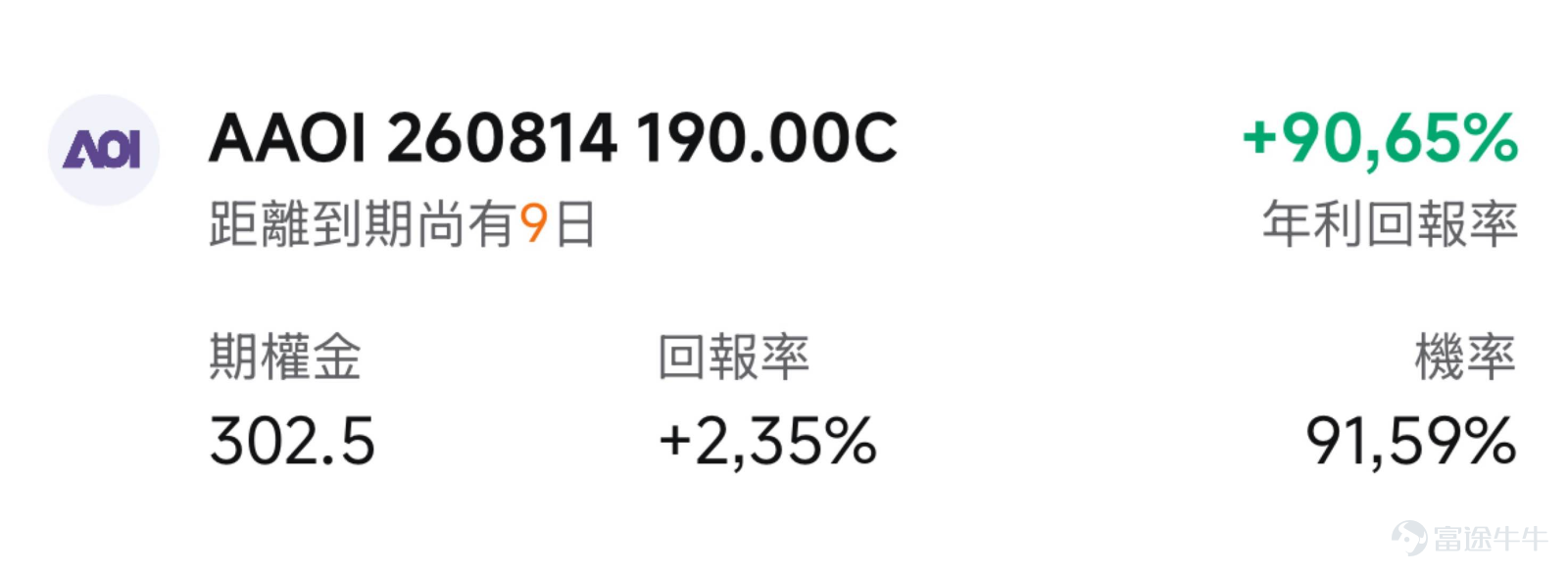 一、市場風向標 前一交易日美股三大指數全線上漲，道指與標普500刷新歷史新高。路透社報道美國可能禁止中國光收發器，引爆光通信板塊做多情緒， $Applied Optoelectronics (AAOI.US)$ 以19.44%領跑，高波動環境為期權賣方策略提供了窗口期。 二、熱門標的關注 AAOI前一交易日收漲19.44%，報131.63美元，盤中最高觸及136.27美元，成交額27.43億美元，換手率高達27.56%，量比1.85，顯示資金大規模湧入。 $光通訊 (LIST23979.US)$ 板塊全線上漲， $Applied Optoelectronics (AAOI.US)$ 漲幅居首，同板塊 $Coherent (COHR.US)$ 漲12.35%、 $Lumentum (LITE.US)$ 漲8.92%、 $Fabrinet (FN.US)$ 漲16.47%，板塊呈現普漲格局。 當前技術形態處於財報前高波動共振階段。此前股價自高點233美元持續下跌至76美元附近，雖然8月4日暴力反彈19.44%至13...