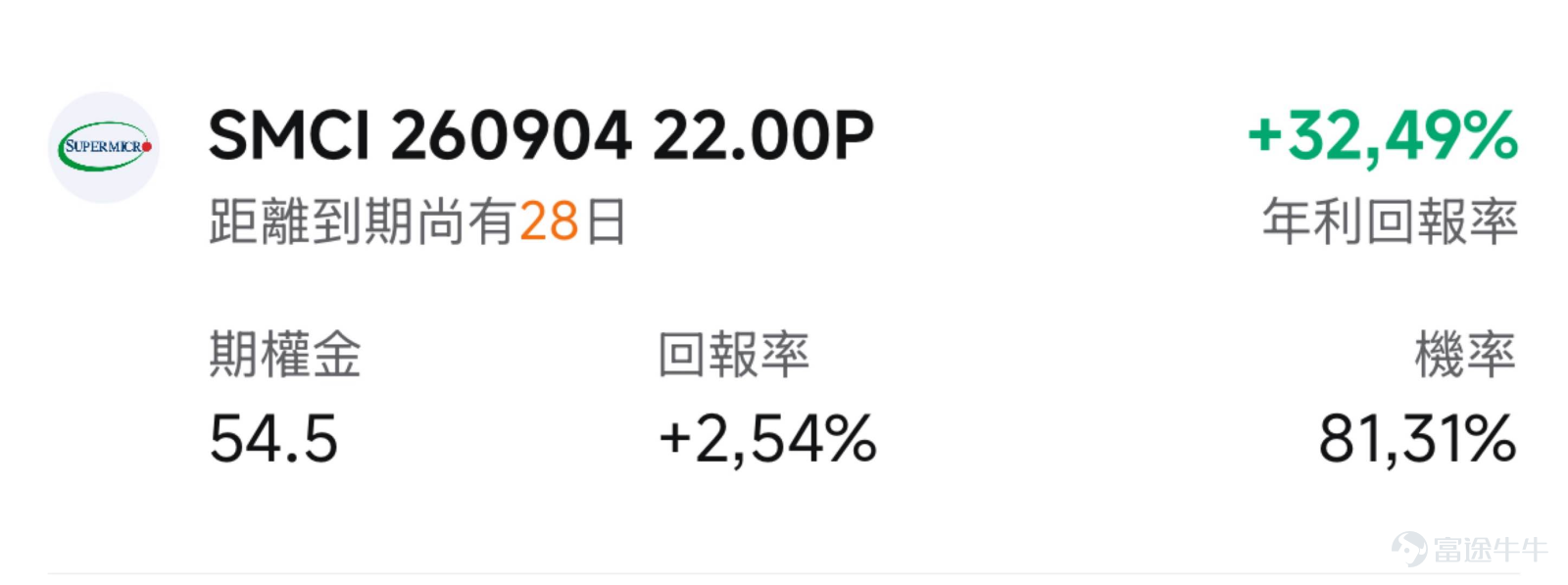 一、市場風向標  前一交易日美股半導體板塊內部分化明顯，市場情緒圍繞即將到來的財報季進入高度戒備狀態， $超微電腦 (SMCI.US)$ 的高波動特性為期權賣方策略提供了難得的權利金窗口。 二、熱門標的關注 SMCI：將於8月11日盤後發布業績，毛利率指引翻倍 $超微電腦 (SMCI.US)$ 昨日（8月6日）收跌3.10%，報29.38美元，量比僅0.696，顯示資金參與度偏謹慎。當前股價較6月初高點仍接近腰斬。 技術面來看，SMCI當前處於典型的沖高回落格局。該股在8月4日曾單日暴漲10.65%至31.69美元，但隨後兩個交易日連續回調，幾乎將8月4日的漲幅全部回吐。 市場正在圍繞即將到來的Q4財報（8月11日）進行預期博弈和倉位調整。當前最核心的市場預期差來自SMCI 2026財年Q3財報所揭示的基本面矛盾：EPS達0.72美元，同比暴增323.53%，遠超市場預期的0.5157美元；但營收僅102.43億美元，低於市場預期的124.54億美元，缺口約17.8%。 這一「盈利暴增、營收不及」的組合...