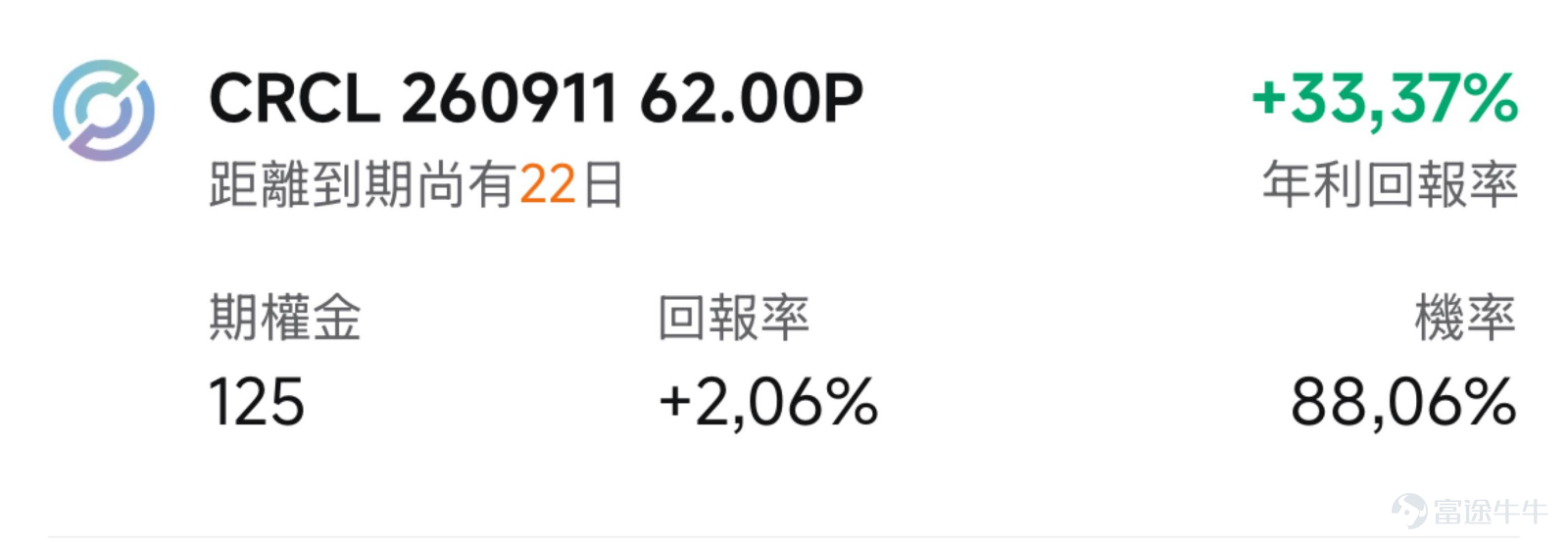 一、市場風向標 前一交易日美股三大指數窄幅收漲，標普500漲0.21%，納指微跌0.20%，道指漲0.26%。 $加密貨幣概念股 (LIST20010.US)$ 全線爆發，板塊整體漲幅達6.35%， $Circle (CRCL.US)$ 作為穩定幣基礎設施龍頭單日漲超9%，高波動環境為期權賣方策略提供了優質權利金收取窗口。 二、熱門標的關注 CRCL：比特幣突破7萬疊加立法催化，穩定幣龍頭放量暴漲 $Circle (CRCL.US)$ 周三（8月19日）收漲9.56%，報78.59美元，盤中最高觸及81.22美元，成交額18.18億美元，量比2.42，換手率11.54%，資金參與熱情顯著放大。今日盤前繼續上漲，顯示多頭情緒延續。 從近30個交易日K線看， $Circle (CRCL.US)$ 經歷了7月中旬至8月初在58-66美元區間的反覆震盪後，8月7日起開啟一輪連續上攻，從8月3日低點至今累計漲幅約25%。此前CRCL自2025年IPO以來從近160美元持續回落，近期在70美元區域構築了較為紮實的底部...