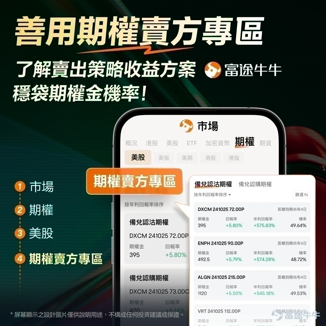 一、MSTR：CLARITY法案衝刺參議院，昨日沖高后盤前回吐 $Strategy (MSTR.US)$ 周一（9月14日）收漲4.56%，報136.94美元，盤中最高137.51美元，最低130.73美元，成交額25.35億美元，換手率5.15%。周二盤前， $Strategy (MSTR.US)$ 回落，幾乎回吐周一全部漲幅。 技術面分析： $Strategy (MSTR.US)$ 在9月3日單日暴漲17.56%至144.92美元高點後，轉入127—145美元區間震盪。9月10日回落至126.91美元低點，隨後11日、14日連續反彈，周一收於136.94美元，逼近區間中上沿。短線處於箱體內震盪反彈，尚未突破9月3日144.92美元高點，上行動能受制於140—145美元壓力區；下方支撐看130美元整數關及126.9美元附近，破位則打開回調空間。 消息面解讀： 核心催化來自《CLARITY法案》。周一參議院發布修訂稿，為周二下午的程序性投票鋪路，市場押注加密市場結構法案通關，比特幣一度重新站上7.8萬美元，COIN單日漲...