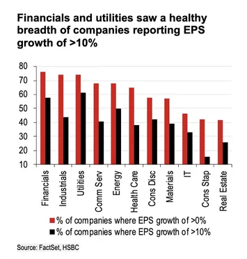 Tech giants aren't the “only winners”! These industries have quietly soared. Who will lead the downturn in US stocks?