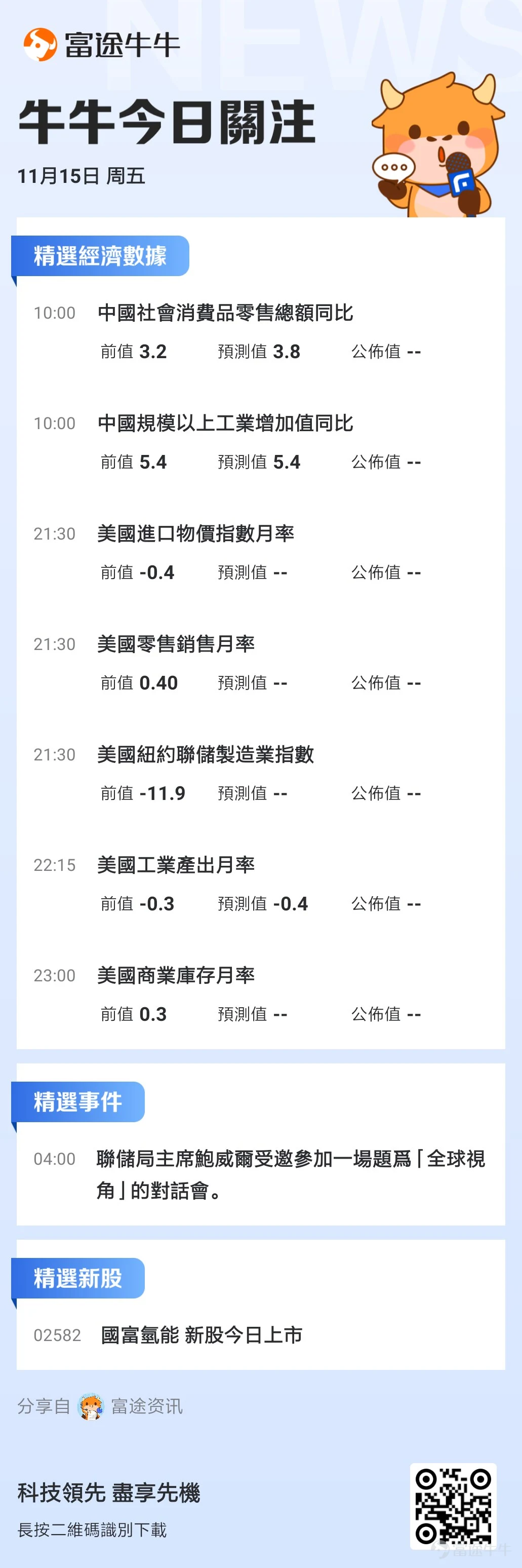 中概股業績期拉開帷幕!騰訊、阿里業績即將揭榜;中國10月社零、社融等金融數據將在本週發佈,國新辦將就國民經濟運行情況舉行新聞發佈會。 本週重磅日程一覽 聯儲局官員密集發聲期!聯儲局主席鮑威爾週五將發表講話 美東時間11月7日,聯儲局FOMC會後如市場所料減息25個點子。鮑威爾在會後新聞發佈會上稱,對抗通脹的抗爭尚未結束,核心通脹仍然在某種程度上偏高,就業市場繼續非常緩慢地降溫,聯儲局會繼續減息,但若通脹降溫停滯且經濟強,可以更慢減息。 另外,鮑威爾還強調,他不會因特朗普辭職,總統沒有法律權限罷免他。儘管鮑威爾盡力避免討論特朗普的當選,然而,在某個時刻,聯儲局政策制定者、經濟學家和分析師將不得不考慮這位強硬的共和黨人可能實施的雄心勃勃的經濟議程。 11月15日週五,聯儲局主席鮑威爾受邀參加一場題爲「全球視角」的對話會。投資者需密切留意其對後續美國通脹走勢、經濟走勢以及聯儲局後續利率路徑的看法。 此外,多名聯儲局官員本週也將陸續發表講話: 週二23:00,2024年FOMC票委、里奇蒙德聯儲主席巴爾金發表講話,聯儲局理事...