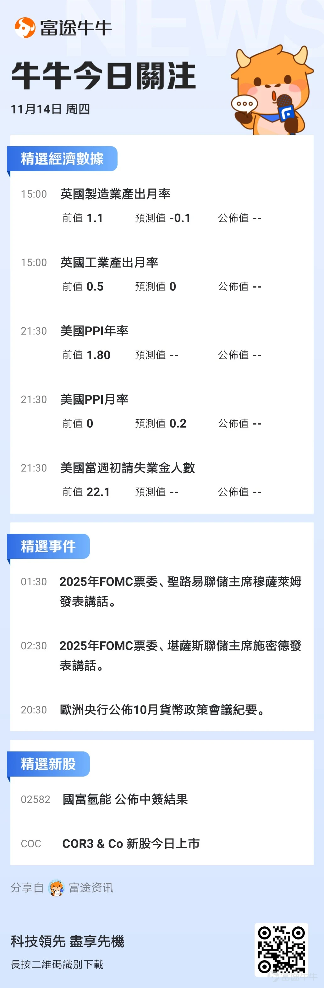 中概股業績期拉開帷幕!騰訊、阿里業績即將揭榜;中國10月社零、社融等金融數據將在本週發佈,國新辦將就國民經濟運行情況舉行新聞發佈會。 本週重磅日程一覽 聯儲局官員密集發聲期!聯儲局主席鮑威爾週五將發表講話 美東時間11月7日,聯儲局FOMC會後如市場所料減息25個點子。鮑威爾在會後新聞發佈會上稱,對抗通脹的抗爭尚未結束,核心通脹仍然在某種程度上偏高,就業市場繼續非常緩慢地降溫,聯儲局會繼續減息,但若通脹降溫停滯且經濟強,可以更慢減息。 另外,鮑威爾還強調,他不會因特朗普辭職,總統沒有法律權限罷免他。儘管鮑威爾盡力避免討論特朗普的當選,然而,在某個時刻,聯儲局政策制定者、經濟學家和分析師將不得不考慮這位強硬的共和黨人可能實施的雄心勃勃的經濟議程。 11月15日週五,聯儲局主席鮑威爾受邀參加一場題爲「全球視角」的對話會。投資者需密切留意其對後續美國通脹走勢、經濟走勢以及聯儲局後續利率路徑的看法。 此外,多名聯儲局官員本週也將陸續發表講話: 週二23:00,2024年FOMC票委、里奇蒙德聯儲主席巴爾金發表講話,聯儲局理事...