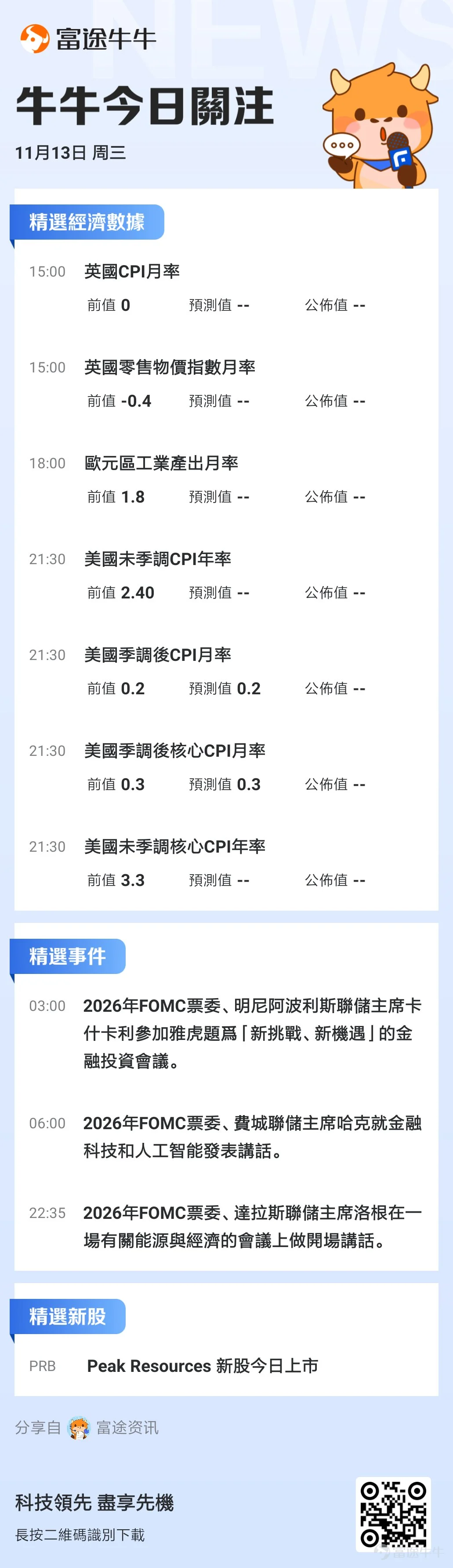 中概股業績期拉開帷幕!騰訊、阿里業績即將揭榜;中國10月社零、社融等金融數據將在本週發佈,國新辦將就國民經濟運行情況舉行新聞發佈會。 本週重磅日程一覽 聯儲局官員密集發聲期!聯儲局主席鮑威爾週五將發表講話 美東時間11月7日,聯儲局FOMC會後如市場所料減息25個點子。鮑威爾在會後新聞發佈會上稱,對抗通脹的抗爭尚未結束,核心通脹仍然在某種程度上偏高,就業市場繼續非常緩慢地降溫,聯儲局會繼續減息,但若通脹降溫停滯且經濟強,可以更慢減息。 另外,鮑威爾還強調,他不會因特朗普辭職,總統沒有法律權限罷免他。儘管鮑威爾盡力避免討論特朗普的當選,然而,在某個時刻,聯儲局政策制定者、經濟學家和分析師將不得不考慮這位強硬的共和黨人可能實施的雄心勃勃的經濟議程。 11月15日週五,聯儲局主席鮑威爾受邀參加一場題爲「全球視角」的對話會。投資者需密切留意其對後續美國通脹走勢、經濟走勢以及聯儲局後續利率路徑的看法。 此外,多名聯儲局官員本週也將陸續發表講話: 週二23:00,2024年FOMC票委、里奇蒙德聯儲主席巴爾金發表講話,聯儲局理事...