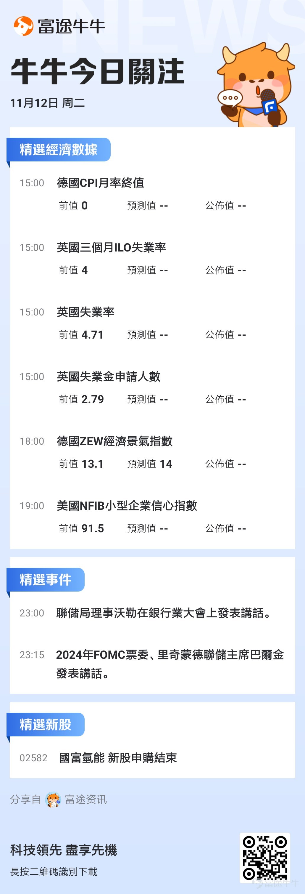 中概股業績期拉開帷幕!騰訊、阿里業績即將揭榜;中國10月社零、社融等金融數據將在本週發佈,國新辦將就國民經濟運行情況舉行新聞發佈會。 本週重磅日程一覽 聯儲局官員密集發聲期!聯儲局主席鮑威爾週五將發表講話 美東時間11月7日,聯儲局FOMC會後如市場所料減息25個點子。鮑威爾在會後新聞發佈會上稱,對抗通脹的抗爭尚未結束,核心通脹仍然在某種程度上偏高,就業市場繼續非常緩慢地降溫,聯儲局會繼續減息,但若通脹降溫停滯且經濟強,可以更慢減息。 另外,鮑威爾還強調,他不會因特朗普辭職,總統沒有法律權限罷免他。儘管鮑威爾盡力避免討論特朗普的當選,然而,在某個時刻,聯儲局政策制定者、經濟學家和分析師將不得不考慮這位強硬的共和黨人可能實施的雄心勃勃的經濟議程。 11月15日週五,聯儲局主席鮑威爾受邀參加一場題爲「全球視角」的對話會。投資者需密切留意其對後續美國通脹走勢、經濟走勢以及聯儲局後續利率路徑的看法。 此外,多名聯儲局官員本週也將陸續發表講話: 週二23:00,2024年FOMC票委、里奇蒙德聯儲主席巴爾金發表講話,聯儲局理事...