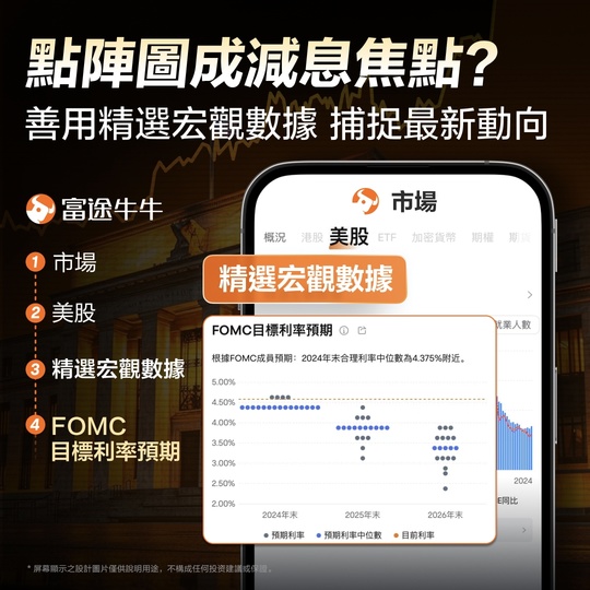 FOMC票委大換血！更多鷹派上位，2025年聯儲局政策立場會否「大變臉」？