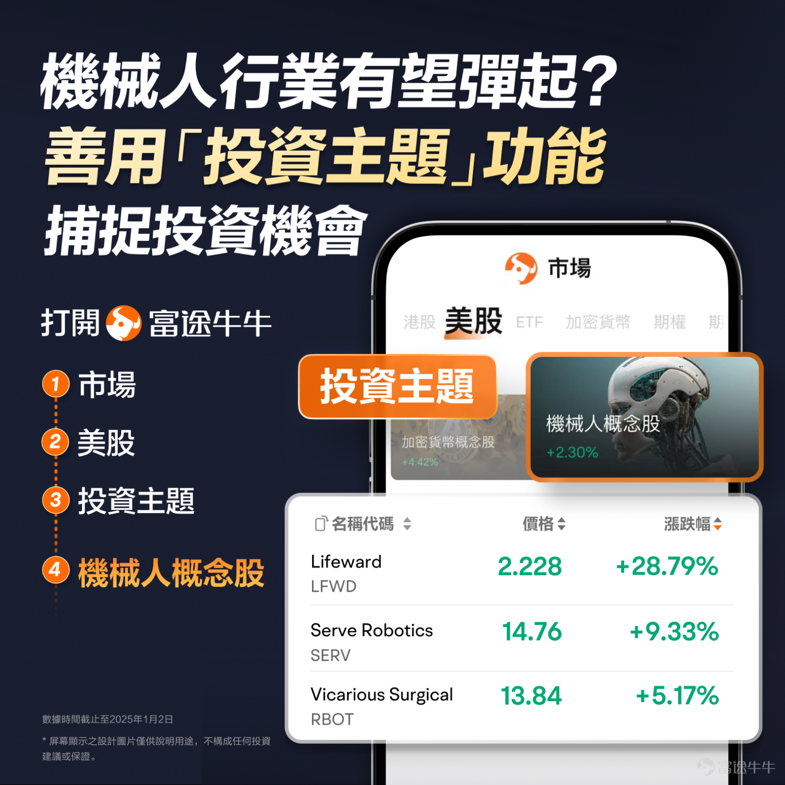 From January 7th to 10th, 2025, the CES in Las Vegas, USA, proceeded as scheduled, attracting global attention once again to this 'Spring Festival' of the consumer electronics industry. On the stage of CES 2025, $NVIDIA (NVDA.US)$ Undoubtedly one of the most dazzling stars. Huang Renxun will personally take the stage,Displaying the latest breakthroughs of the company in the fields of AI, robotics, and accelerated computing. Market speculation,NVIDIA's Robot Concept strategy may unveil a mysterious veil, and the commercialization of humanoid robots seems imminent. Deepu Talla, Vice President and Business Head of Robot Concept at NVIDIA, previously stated,The moment of physical AI and robot technology ChatGPT is coming soon. According to the Financial Times report, NVIDIA will further increase its investment in robot technology in 2025,Launching a new generation of compact computer Jetson Thor for humanoid robots in the first half of next year, the market believes this may become its next important growth driver.NVIDIA positions itself as the leading platform for the upcoming robot revolution, as well as an investor in physical AI technology. Analysts indicate that NVIDIA does not intend to directly compete with manufacturers like Tesla, but plans to provide a foundational original equipment manufacturer solution for "thousands" of robot manufacturers worldwide. In fact, the US robot concept stocks experienced a strong wave of...