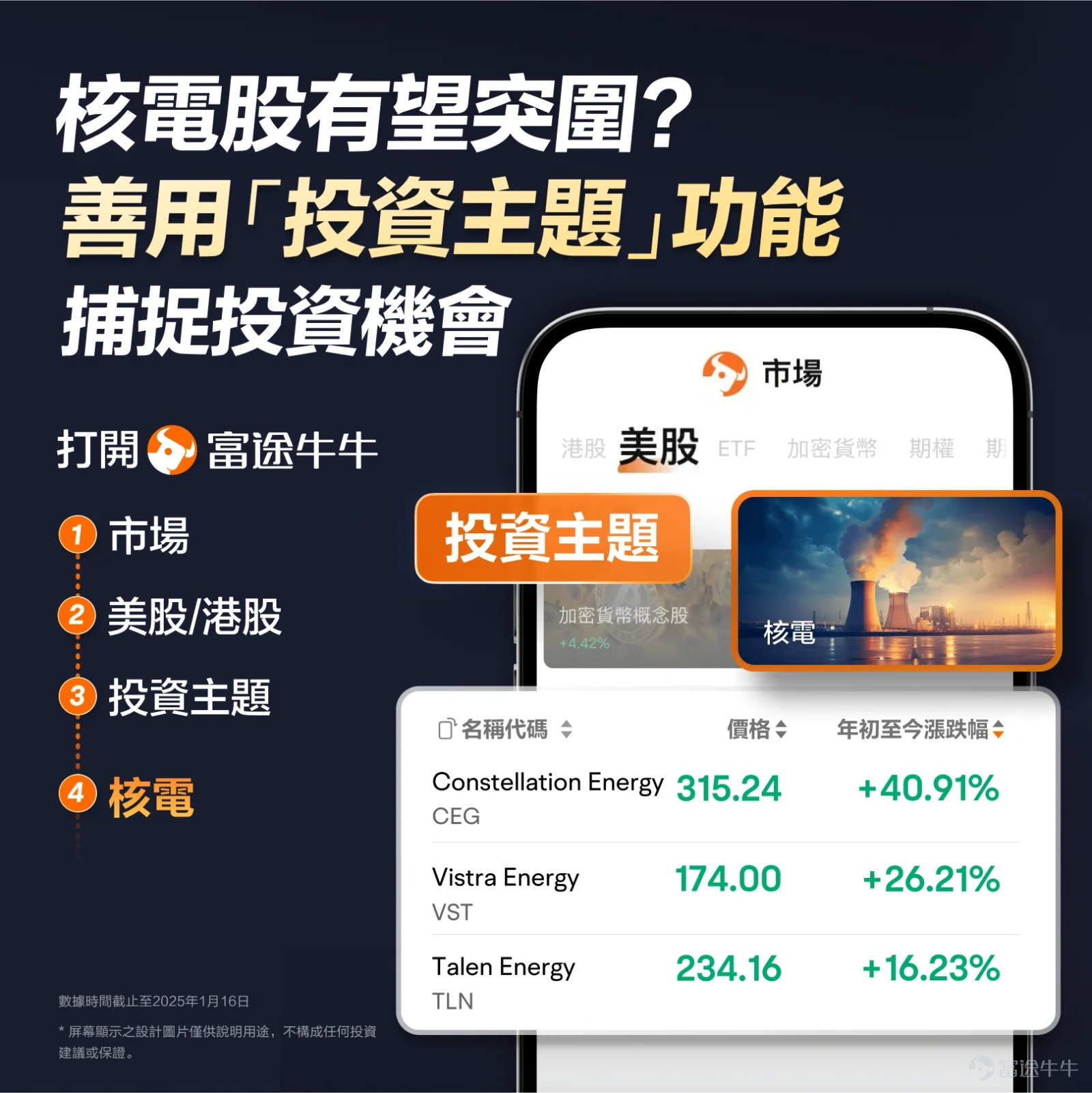 邁入2025年後，美股核電股再度迎來上漲行情，其中[鏈接: $Constellation Energy (CEG.US)$]昨日收漲近5%，年初至今漲近41%；[鏈接: $Vistra Energy (VST.US)$]昨日收漲近3%，年初至今漲超26%。 科技巨頭競相押注核電，是2024年以來全球核電行業最吸引眼球的事件。中金公司認爲，科技巨頭對於核電領域的佈局加速，是未來需求端值得關注的主要催化劑，代表AI的核電需求潛力從預期走向現實。 AI發展驅動核電行業持續增長 從傳統公用事業領域看，全球核電復甦趨勢逐步明朗，IAEA預計2035年全球核電裝機將達到543GW，對應2024-2035年的CAGR爲2.9%，未來傳統需求仍有進一步加速的空間，但是更傾向於作爲需求增長的基本盤。中金公司指出，AI數據中心的供能需求，將是進一步打開需求成長空間的主要驅動力。 中科院計算技術研究所工程師劉延嘉表示，AI耗電主要集中在模型訓練和推理，參數量越大，大模型算力消耗越大，電耗就越高。以GPT-3爲例，其訓練電耗約爲1280兆千瓦時，即1...