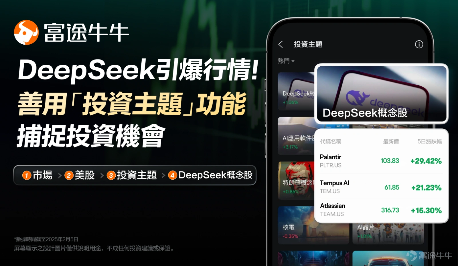 Recently, DeepSeek is undoubtedly at the forefront of the spotlight. The key to the popularity of DeepSeek lies in its playing of three aces—open source attribute, ultra-low computing power costs, and powerful reasoning capabilities. In simple terms, it is like giving AI developers a "free pass": models that used to require burning money to train with large amounts of computing power can now run on regular graphics cards. This model is a timely help for many companies, lowering the threshold for using large models, promoting the popularization and application of AI technology. 值得注意的是,隨着DeepSeek熱度飆升,其「朋友圈」也在快速擴容。微軟、英偉達、亞馬遜、微軟等在1月底就已接入DeepSeek,國內方面,阿里雲、百度智能雲、華爲雲、騰訊雲、京東雲等相繼加入。 隨着DeepSeek朋友圈的擴大,有望進一步推動大模型的低成本化,擴大AI的垂直應用場景。富途資訊梳理了美股市場上部分DeepSeek受益股,供牛友們參考: 具體來看,應用軟件有望迎來爆發,因爲低成本催生應用爆發,而AI普及正在加速,DeepSeek的技術突破降低了AI服務的總體成本,讓更多傳統行業能以更低門檻部署AI解決方案。這將加速AI在各行各業的滲透,進一步推動數字化轉型。同時,...
