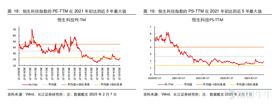 Hong Kong stocks have completely exploded. Today, Hong Kong stocks continued to rise throughout the day, $Hang Seng Index (800000.HK)$ 、 $Hang Seng TECH Index (800700.HK)$ continuing to hit new highs for the stage.The two increased by 3.27% and 4.47% respectively, with the Hang Seng Index rising by 750 points.Market bullish sentiment has reignited. The Financial Secretary of the Hong Kong Special Administrative Region, Paul Chan, stated today that efforts will continue to enhance offshore RMB liquidity, improve related Infrastructure, and provide more investment products and risk management tools. The Hong Kong SAR government will optimize the connectivity mechanism with the Mainland, including the launch of offshore government bond Futures in Hong Kong. Notably, since January 14, the Hang Seng Index has accumulated an increase of over 26%, while the accumulated increase of the Hang Seng TECH Index has reached as high as 41%. Technology stocks are firing on all cylinders, becoming the core driving force of the market.Today, $MEITUAN-W (03690.HK)$ Soaring nearly 10%, $JD-SW (09618.HK)$ up more than 8%, $SMIC (00981.HK)$ 、 $XIAOMI-W (01810.HK)$ Both increased by over 5% and set historical highs, $BABA-W (09988.HK)$ Increasing by nearly 5%. In addition,Today, brokerage stocks, Mainland Real Estate stocks, Dining stocks, and others were violently boosted in turn. $NAYUKI (02150.HK)$ Increased by over 33%, $SHIMAO GROUP (00813.HK)$ increased nearly...