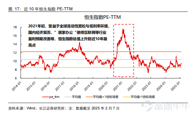 Hong Kong stocks have completely exploded. Today, Hong Kong stocks continued to rise throughout the day, $Hang Seng Index (800000.HK)$ 、 $Hang Seng TECH Index (800700.HK)$ continuing to hit new highs for the stage.The two increased by 3.27% and 4.47% respectively, with the Hang Seng Index rising by 750 points.Market bullish sentiment has reignited. The Financial Secretary of the Hong Kong Special Administrative Region, Paul Chan, stated today that efforts will continue to enhance offshore RMB liquidity, improve related Infrastructure, and provide more investment products and risk management tools. The Hong Kong SAR government will optimize the connectivity mechanism with the Mainland, including the launch of offshore government bond Futures in Hong Kong. Notably, since January 14, the Hang Seng Index has accumulated an increase of over 26%, while the accumulated increase of the Hang Seng TECH Index has reached as high as 41%. Technology stocks are firing on all cylinders, becoming the core driving force of the market.Today, $MEITUAN-W (03690.HK)$ Soaring nearly 10%, $JD-SW (09618.HK)$ up more than 8%, $SMIC (00981.HK)$ 、 $XIAOMI-W (01810.HK)$ Both increased by over 5% and set historical highs, $BABA-W (09988.HK)$ Increasing by nearly 5%. In addition,Today, brokerage stocks, Mainland Real Estate stocks, Dining stocks, and others were violently boosted in turn. $NAYUKI (02150.HK)$ Increased by over 33%, $SHIMAO GROUP (00813.HK)$ increased nearly...