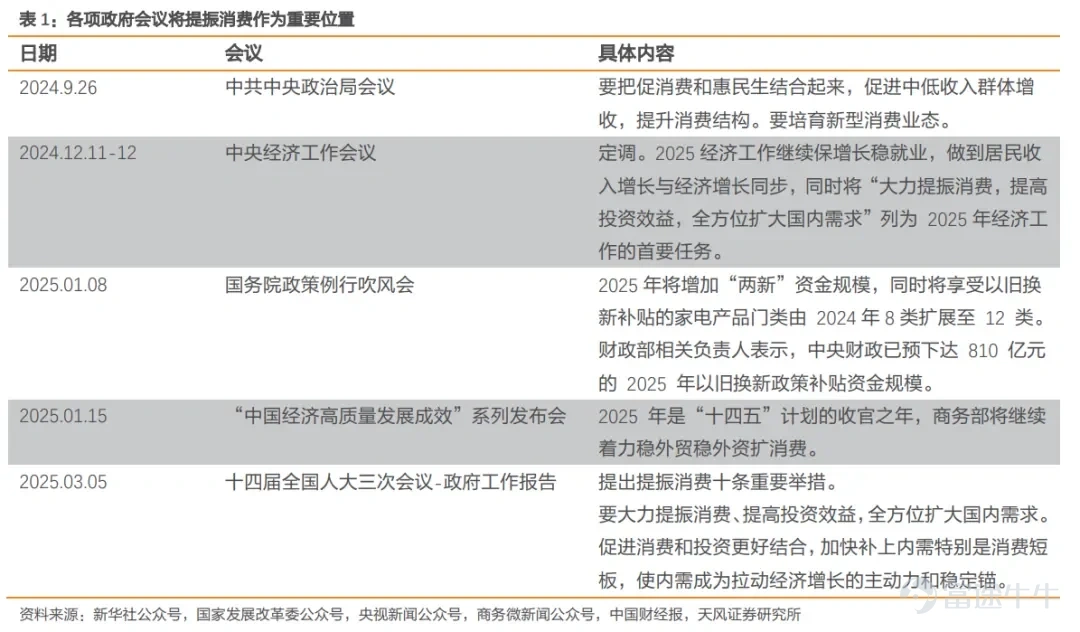 After the beginning of 2025, the Hong Kong stock market was bustling, with the technology index leading the global capital markets, and Internet technology giants raising the flag for a counterattack, while the valuation of the technology sector gradually repaired. Driven by both policy stimulus and a recovery in demand, more cost-effective Hong Kong consumer stocks may become the main line in the next stage. Hong Kong consumer stocks had been sluggish for many years, but recently led by the "new consumption" giant, $MIXUE GROUP (02097.HK)$ and. $LAOPU GOLD (06181.HK)$ and others have broken through, pushing the valuation repair in the consumer industry. Institutions point out that this may reflect the annual rotation characteristics of the Industry, as previously, funds in the Hong Kong stock market were more focused on the AI sector, while this year they are inclined to target more attractive Consumer Stocks that have long been abandoned by the market. It is worth noting that the list of Hong Kong Stock Connect symbols has undergone a new round of adjustments, with 27 newly added stocks officially taking effect. $MAO GEPING (01318.HK)$ 、 $CR BEVERAGE (02460.HK)$ 、 $WL DELICIOUS (09985.HK)$ 、$XIAOCAIYUAN (00999.HK)$This includes several Consumer companies. In addition, since the beginning of this year, many local governments have introduced beneficial 'policy packages' for the public and enterprises, distributing various consumer vouchers. Industry insiders believe that,Industry insiders believe that relevant measures are expected to stimulate a new wave of consumption enthusiasm, and consumer-related listed companies may directly benefit. Mise Snow Group and Laopu Gold have taken the lead in rising...