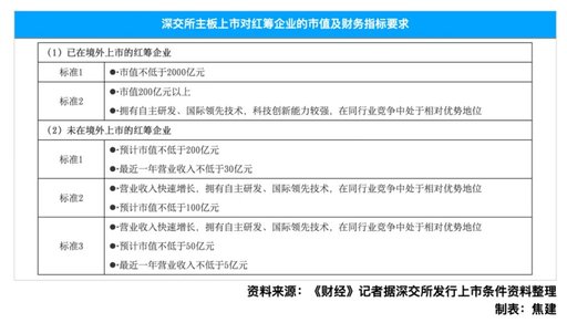 The Shenzhen Stock Exchange is about to welcome "H+A" listed companies! Who will be the first players?