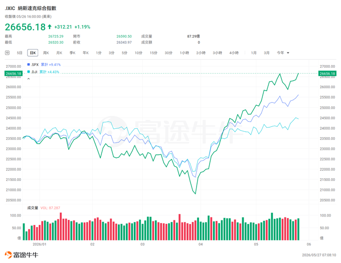 Essential for US stock investors! Key events in June you need to watch—these market-moving dates are all marked out