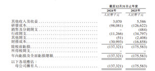 New IPO Pricing | Tianchen Bio-B debuts today, receiving over 4,700 times subscription, priced at HK$96.06 per share, with an off-market gain of HK$2,742 per lot