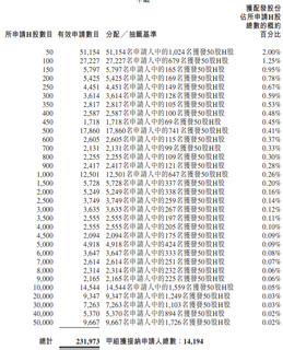 New IPO Pricing | Tianchen Bio-B debuts today, receiving over 4,700 times subscription, priced at HK$96.06 per share, with an off-market gain of HK$2,742 per lot