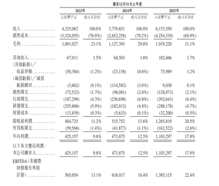 IPO Pricing | Dajin Heavy Industry listed today, received 134.39x subscription, priced at HK$66.4 per share, with a 3% allotment rate for one board lot.