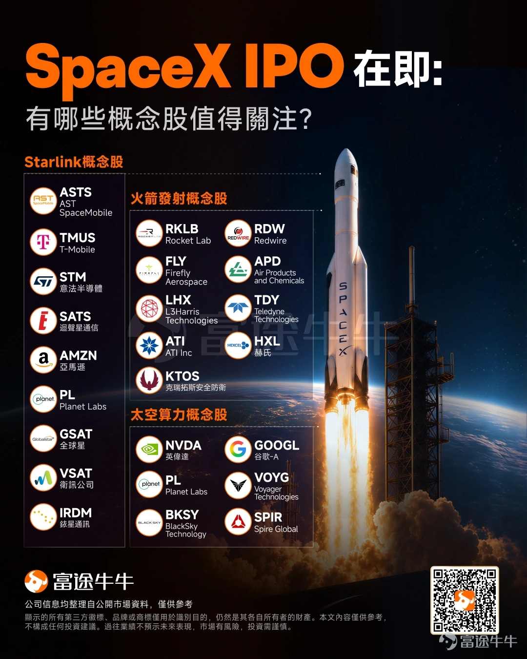 6月12日， $SpaceX (SPCX.US)$ 预计将正式登陆美股，以1.8万亿美元估值、750亿美元募资规模，冲击人类史上最大IPO。 目前，SpaceX已获得3至4倍超额认购，认购需求高达2500亿美元；纳斯达克、富时罗素、恒生指数等多家指数公司纷纷开启快速纳入通道，被动资金买入需求预计达300亿美元。与此同时，SpaceX也面临高估值的质疑，晨星给其的公允估值不足IPO目标的一半。这场IPO，究竟是盛宴还是豪赌？ 本文汇总了SpaceX上市的核心信息，从核心业务、财务指标、定价情况到指数影响，全面拆解这场万亿级IPO背后的机遇与风险。 三大核心引擎解码：火箭、星链、太空算力 招股书显示，SpaceX同时拥有太空基础设施（发射+卫星互联网）、卫星互联网（Starlink）和AI（xAI）三大业务。其中，Starlink是核心现金奶牛，2025年营收114亿美元，EBITDA利润率63%，用户突破1030万。但xAI不确定性较高，2025年亏损64亿美元，2026...
