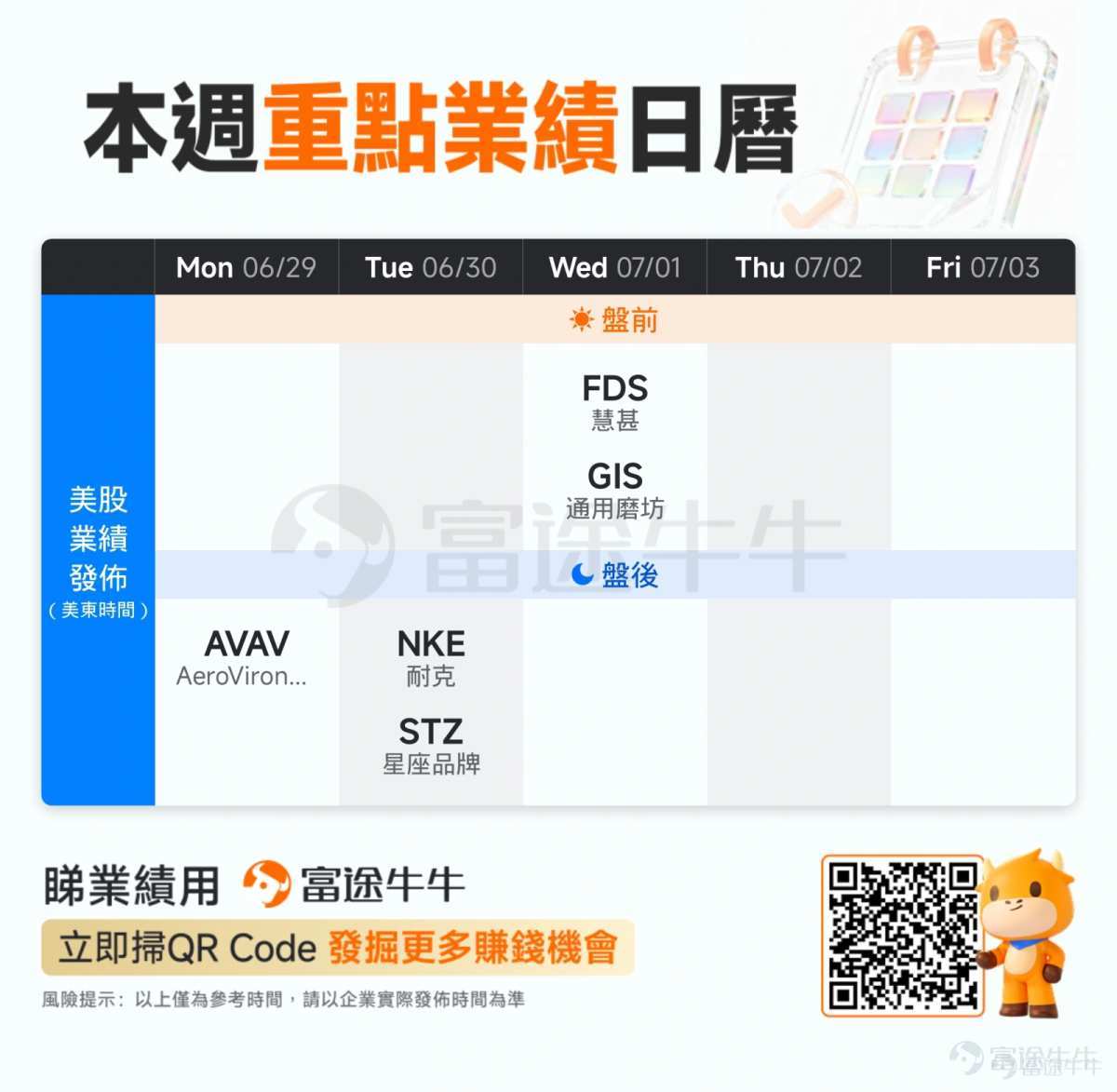 新一周重磅日程一览 – 美国6月非农、失业率数据重磅公布 由于7月4日美国独立日假期，本次非农数据将提前至7月2日（周四）公布，市场预期新增就业11.3万人，失业率4.3%。若就业及薪资数据强劲，将强化美联储加息预期——此前美联储6月会议及主席沃什已释放偏鹰信号。ADP就业报告也将于7月1日公布。 在经历此前一系列强劲就业数据后（目前非农三个月移动平均值已升至18.8万人，创2024年一季度以来新高），美联储多数决策层成员仍认为当前劳动力市场健康且并未对通胀构成显著推动。 除非即将公布的一系列就业数据集体出现大幅低于预期的断崖式下修，否则难以动摇其紧缩立场，进而让市场回吐加息预期。 Investec经济分析师在研报中表示，美国经济数据表现将主导美联储政策走向，就业报告是关键风向标。“年初各项数据显示就业市场走弱，但近期指标已显现企稳态势。我们预计本月数据将进一步佐证这一趋势，新增就业人口预估16万人，与5月17.2万人的数值差距不大。” – 欧洲央行论坛引关注 欧央行年度政策论坛将于6月29日...