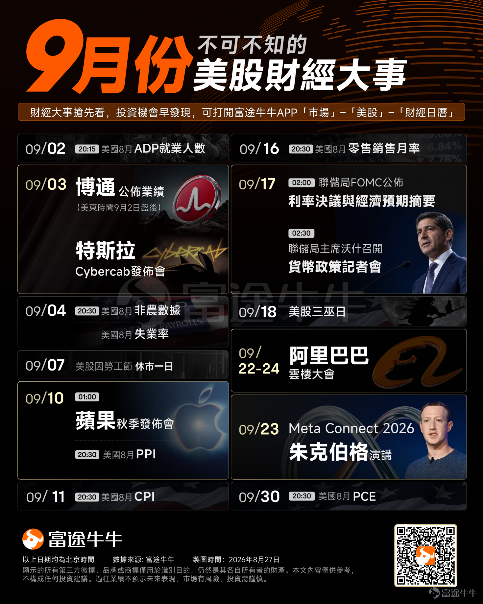 9月，美股市場將迎來一連串重磅事件：蘋果秋季發佈會、特斯拉Cybercab專場發佈會、阿里巴巴雲棲大會、Meta Connect 2026將陸續登場；博通也將公佈業績；同時，一攬子美國經濟數據將陸續公佈，聯儲局FOMC利率決議也將揭曉。 爲了幫助牛友們更好地把握市場主線與投資機會，牛牛爲大家精心梳理了9月份不可不知的美股財經大事。 9月1日， $蘋果 (AAPL.US)$領導層正式交接：庫克將卸任CEO、轉任執行主席，硬件主管特努斯正式接任。這是蘋果十餘年來最重大的治理變更，市場將密切關注後續特努斯在AI產品節奏、資本開支、[鏈接: 併購]上的風格切換 。 蘋果還將於北京時間9月10日凌晨01:00舉行年度最大規模發佈會。蘋果今年的媒體邀請函印有「驚喜和閃耀」（Surprise and shine）的標語，以及一個閃耀太陽光芒的蘋果Logo。蘋果中國官微的翻譯更加直接——亮新篇，來耀眼——這裏「新篇」指向努斯出任蘋果CEO後的首場發佈會。屆時蘋果將推出多款貢獻公司大部分營收的核心產品，其中包括推出首款摺疊屏iPhone，這是iPhone問...