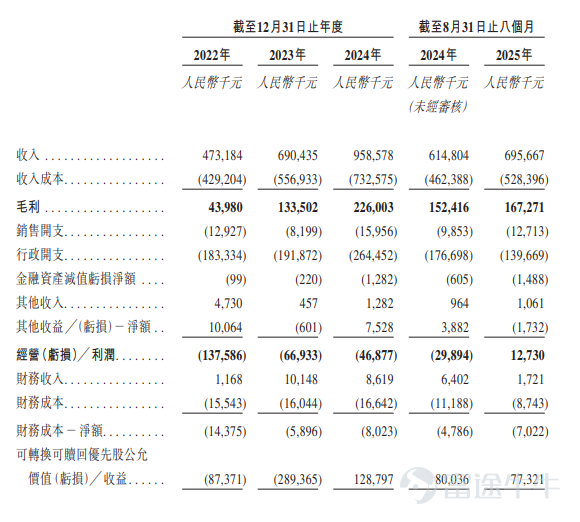 2月6日，  $卓正醫療 (02677.HK)$ 於香港聯交所主板成功上市，標誌着這家中國健康服務消費新勢力品牌正式登陸港股資本市場，開啓發展新篇章。 在本次 IPO 進程中， 富途憑藉其專業的投行實力與全渠道資源整合優勢，受邀擔任本次發行的聯席全球協調人（JGC），全程深度參與項目運作。同時，富途依託自身完善的企業服務生態，爲卓正醫療提供全方位支持，助力企業搭建起與香港資本市場各方參與者的高效溝通橋樑，精準傳遞公司核心價值。 卓正醫療赴港上市深受市場認可，其基石投資者陣容十分亮眼，涵蓋金域醫學、小鵬汽車董事長何小鵬，以及明略科技、微盟集團、庫洛遊戲、手回集團等多家騰訊系科技企業。其中，騰訊作爲公司最大機構股東，持股比例接近 20%。 據公告顯示，卓正醫療是中國第三大私立中高端綜合醫療服務機構，2024 年市場份額達 2.0%。公司長期深耕中高端醫療服務市場，以具備較強購買力、追求個性化醫療體驗的大衆富裕人群爲核心目標客戶。據悉，中高端醫療服務是指注重患者體驗與服務質量的綜合性定製服務，主要分爲公立中高端醫療服務及私立...