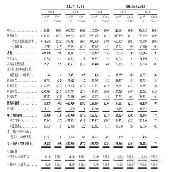 On March 23, 2026, Nationtech Co., Ltd. (hereinafter referred to as 'Nationtech', stock code: $NSING TECH (02701.HK)$ ), a leading enterprise in China's semiconductor chip industry, successfully listed on the main board of the Hong Kong Stock Exchange, officially entering a new phase of coordinated development on the 'A+H' dual capital platforms, and embarking on a new journey of global capital market expansion. In this IPO process, Futu, acting as the joint bookrunners (JBR) and joint lead managers (JLM), deeply participated in the entire issuance process. Leveraging its advantages as a global technology trading platform, as well as extensive high-net-worth and institutional investor resources, Futu efficiently brought diverse, high-quality, and actively trading global capital to Nationtech, strengthening the company’s investor base and laying a solid foundation for post-listing stock activity and market liquidity. According to the prospectus disclosure, Nationtech introduced several high-quality cornerstone investors in this IPO, who collectively subscribed for a total amount of approximately HKD 186 million, covering well-known institutions and industrial capital, providing strong support for the company’s long-term stable development, and demonstrating the capital market’s high recognition of the semiconductor chip sector and the company’s core competitiveness. The prospectus shows that Nationz Technologies is a leading semiconductor chip design company in China, focusing on general MCU, security chips, and IoT chip sectors. It has an entire industrial chain layout from chip design, R&D to sales, with a complete independent intellectual property rights system, and its core technology is at the forefront of the industry. According to Frost & Sullivan data: – According to 202...
