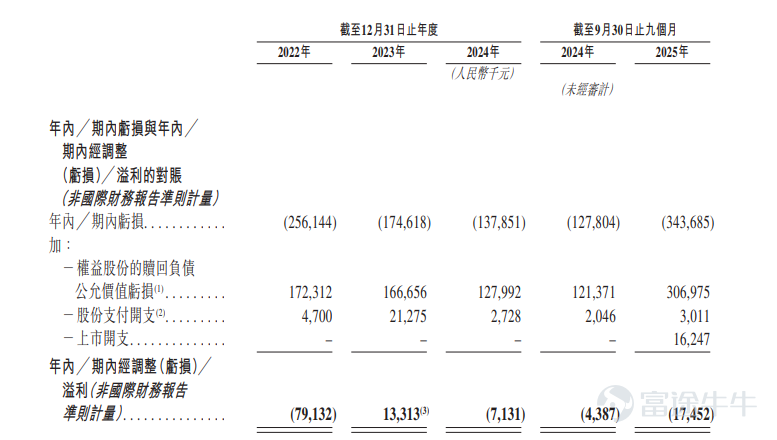 3 月 24 日，中國領先的車載抬頭顯示（HUD）解決方案提供商江蘇澤景汽車電子股份有限公司（簡稱 「澤景股份」，股份代號：[鏈接: 2632.HK]）正式於香港聯合交易所主板掛牌上市，標誌着公司開啓資本市場與業務發展雙輪驅動的全新篇章。 在本次全球發售中，富途證券國際（香港）有限公司擔任聯席帳簿管理人及聯席牽頭經辦人，充分發揮科技交易平台優勢，助力公司引入多元投資者與高效完成發行，爲後續市場流動性與長期發展奠定堅實基礎。 根據招股書披露，本次 IPO 澤景股份引入實力基石投資者陣容，盈科壹號 (香港) 有限公司及香港高精尖產業 (北京) 發展投資有限公司作爲現有股東緊密聯繫人蔘股，彰顯了資本市場對公司技術實力、行業地位及發展前景的認可。按發行價格區間中位數45港元計算，基石投資者合計認購約244.33萬股，佔發售股份總數的15%以上。 作爲行業先行者，澤景股份深耕智能座艙視覺交互領域，構建了 「光學設計 + 機械工程 + 電子設計 + 軟件算法 +人機界面（ HMI）」 一體化全流程自研技術架構，形成涵蓋 Cyber...