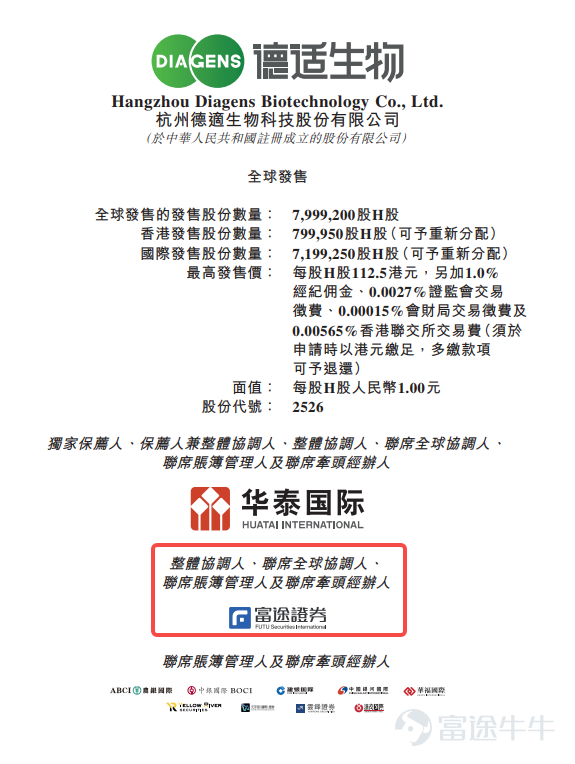 On March 30, 2026,the world's leading AI medical imaging large model enterprise— Hangzhou Dexi Biotechnology Co., Ltd. (referred to as: Dexi-B, stock code:[Share Link: 2526.HK]) was successfully listed on the Main Board of the Hong Kong Stock Exchange, officially entering a new stage of capital market development. During this IPO process, Futu Securities International (Hong Kong) Co., Ltd. acted as theoverall coordinator, joint global coordinators, joint bookrunners, and joint lead managers (OC)and participated in the entire issuance process. Leveraging the advantages of its global technology trading platform and abundant resources of high-net-worth and institutional investors, Futu efficiently introduced diversified, high-quality, and actively traded global capital for Dexi, helping the company strengthen its investor base and laying a solid foundation for stock activity and market liquidity post-listing. Dexi-B has deeply engaged in the medical imaging large model platform sector, launching the iMedImage® universal medical imaging large model in 2025, creatingthe world's first cross-modal medical imaging foundational model with hundreds of billions of parameters. Simply put, this model breaks through the limitations of traditional single-modality medical imaging AI, covering 19 types of medical imaging modalities such as CT, MRI, ultrasound, pathology, and chromosomes, as well as over 90% of clinical medical imaging scenarios, transforming the industry’s conventional model of starting development from scratch. With a parameter scale in the hundreds of billions, this model has become the world's largest general-purpose medical imaging foundational model. The prospectus shows that Dexi is a leading provider of medical imaging AI products and services in China, establishing a 'software+...