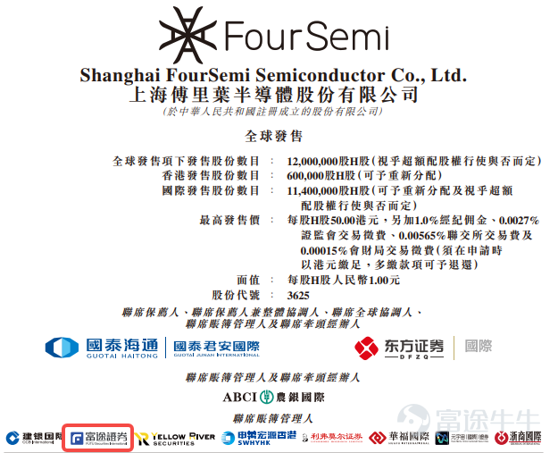 2026年3月31日，中國領先的功放音頻芯片及觸覺反饋芯片供應商——上海傅里葉半導體股份有限公司（股份代碼： $傅里葉 (03625.HK)$ ）正式於香港交易所主板掛牌上市，成功登陸國際資本市場，邁入全球化融資與品牌發展新階段。 本次IPO，傅里葉半導體全球發售1200萬股H股，發售價每股40港元，募資總額約4.8億港元，募資淨額約4.23億港元。其中香港公開發售獲市場熱烈反響，公開發售部分獲得約3117.43倍超額認購，接獲約11.85萬份申請，認購金額超900億港元。富途作爲本次發行的聯席帳簿管理人，憑藉科技券商優勢與全球化投資者生態，高效匯聚優質認購資金，有力支撐公司平穩登陸港股市場，並提供了持續穩健的流動性支撐。 作爲港股「AI音頻芯片第一股」，傅里葉半導體採用Fabless輕資產運營模式，專注於智能音頻與觸覺反饋芯片的研發、設計與銷售，產品廣泛應用於智能手機、平板電腦、智能可穿戴設備、智能家居及智能汽車等領域。 根據弗若斯特沙利文報告，按2024年出貨量計算，公司在全球功放音頻芯片領域穩居前三，中國市場排名第二，智慧屏專用...