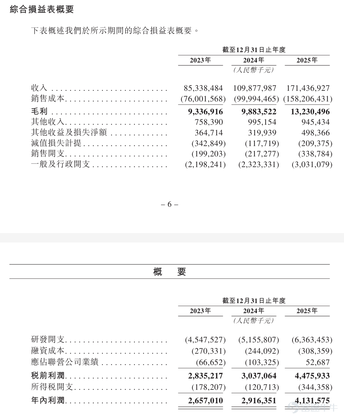 On April 23, 2026, Huaqin Technology Co., Ltd. (referred to as "Huaqin Technology", stock code:[Share Link: 3296.HK]), officially listed on the Main Board of the Hong Kong Stock Exchange, marking the company’s entry into a new phase driven by an "A+H" dual capital platform. In this global offering, Futu Securities acted as joint bookrunners and joint lead managers, forming a prestigious underwriting syndicate together with CICC, BofA Securities, Goldman Sachs, and CITIC Securities. It fully leveraged the advantages of its technology trading platform to help the company attract diversified investors and build a solid foundation for subsequent market liquidity. According to the prospectus, this IPO introduced as many as 17 cornerstone investors, including top-tier global investment institutions, Chinese asset management firms, and key partners in the industrial chain. These included JPMAMAPL, UBS AM Singapore, Shanghai Gaoyi, CICC FT, Perseverance Asset Management, Cloud Map, Taikang Life Insurance, 3W Fund, New China Asset Management, Everbright Wealth Management, Ivy, Aurora SF, Kingboard Investments, OmniVision HK, Green Better, Hongxing International, Hong Kong Jun...