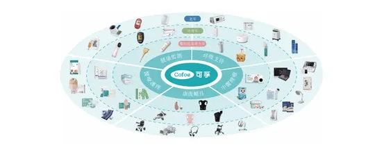 “Leading home medical company” Cofoe Medical successfully listed, with Futu supporting the launch of a new “A+H” journey