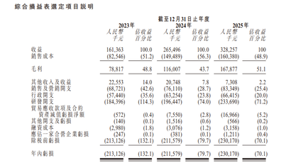 UISEE Technologies lists on the Hong Kong Stock Exchange! Futu supports the company's IPO