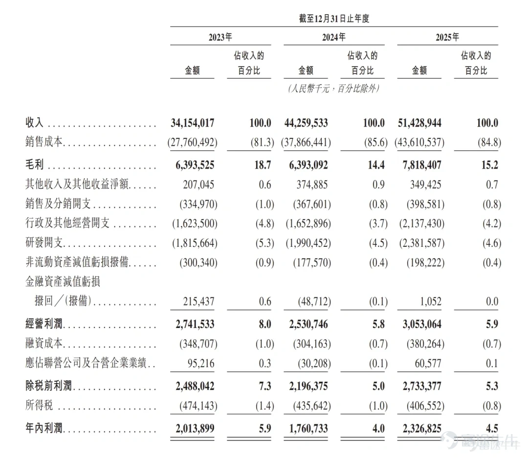 2026 年 6 月 26 日，全球领先硬件智造平台—— 广东领益智造股份有限公司（简称：领益智造，股票代码： $領益智造 (01688.HK)$$領益智造 (002600.SZ)$ ）正式登陆香港交易所主板，完成 “A+H” 双资本平台战略布局。 富途作为本次IPO联席账簿管理人及联席牵头经办人，依托一站式数字化资本服务平台精准触达多元机构与零售投资者，全方位保障企业全球发售流程高效落地。本次公开发售阶段，富途平台认购规模位居市场前列，最终申购超208亿港币，多元投资者充分参与，持续激活公司上市后的二级市场交易生态。 本次IPO，领益智造发行价为10.18港元，发行8.12亿股，募资总额达82.66亿港元，基石投资者阵容豪华，包括广发、KKR、Qube、Value Partners等19家投资机构和产业基金，充分彰显了国际资本市场对领益智造投资价值与发展前景的高度认可。 领益智造是领先的电子设备高精密智能制造平台，为全球客户提供一站式制造服务及解决方案。依托持续的技术发展与公司整合人工智...