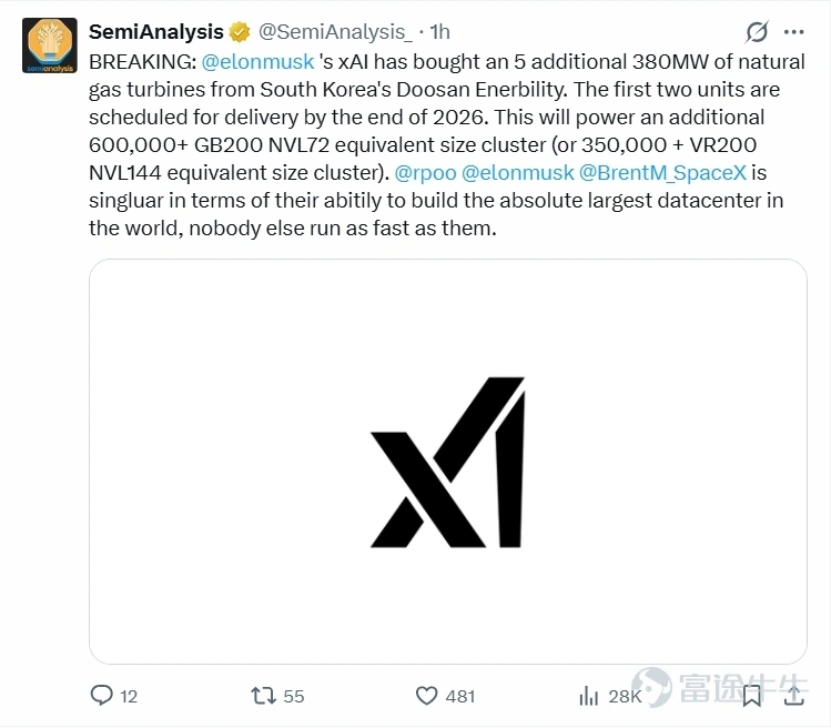今年以來，馬斯克持續主導市場風向。從SpaceX到AI賽道，他手中的鍵盤彷彿握有魔法，一條推特就能瞬間引爆投資狂熱，讓全球資金隨之起舞。 投資圈流傳著一句金句：「馬年當炒馬斯克」。著眼2026，投資者的目光應鎖定馬斯克商業帝國的六大戰略高地：商業航天、腦機接口、自動駕駛、人形機器人、AI應用，以及AI算力與能源系統。 SpaceX上市傳聞點燃太空類股熱潮 SpaceX正引領全球邁向商業航天新紀元，據彭博社報道，馬斯克旗下SpaceX計劃最早于2026年中后期上市，融資將遠超300億美元，公司目標估值約1.5萬億美元。 美國聯邦通信委員會(FCC)上周五批準SpaceX部署額外7500顆第二代星鏈衛星，使其獲批在軌運行的二代衛星總數達到1.5萬顆。該公司目前運營約9400顆衛星，2025年完成154次發射，占美國總發射量的80%以上。 值得注意的是，SpaceX持有來自NASA價值約40億美元的合同，用以將星艦改造為月球著陸器，支持最早于2027年執行的「阿爾忒彌斯3號」（Artemis 3）載人登月任務。 [鏈接: 《2026年展望 | 太空行業有望迎爆發之年！除了SpaceX，這份「風口名單」值得提前收][鏈接: 藏》]一文曾提示過，展望未...