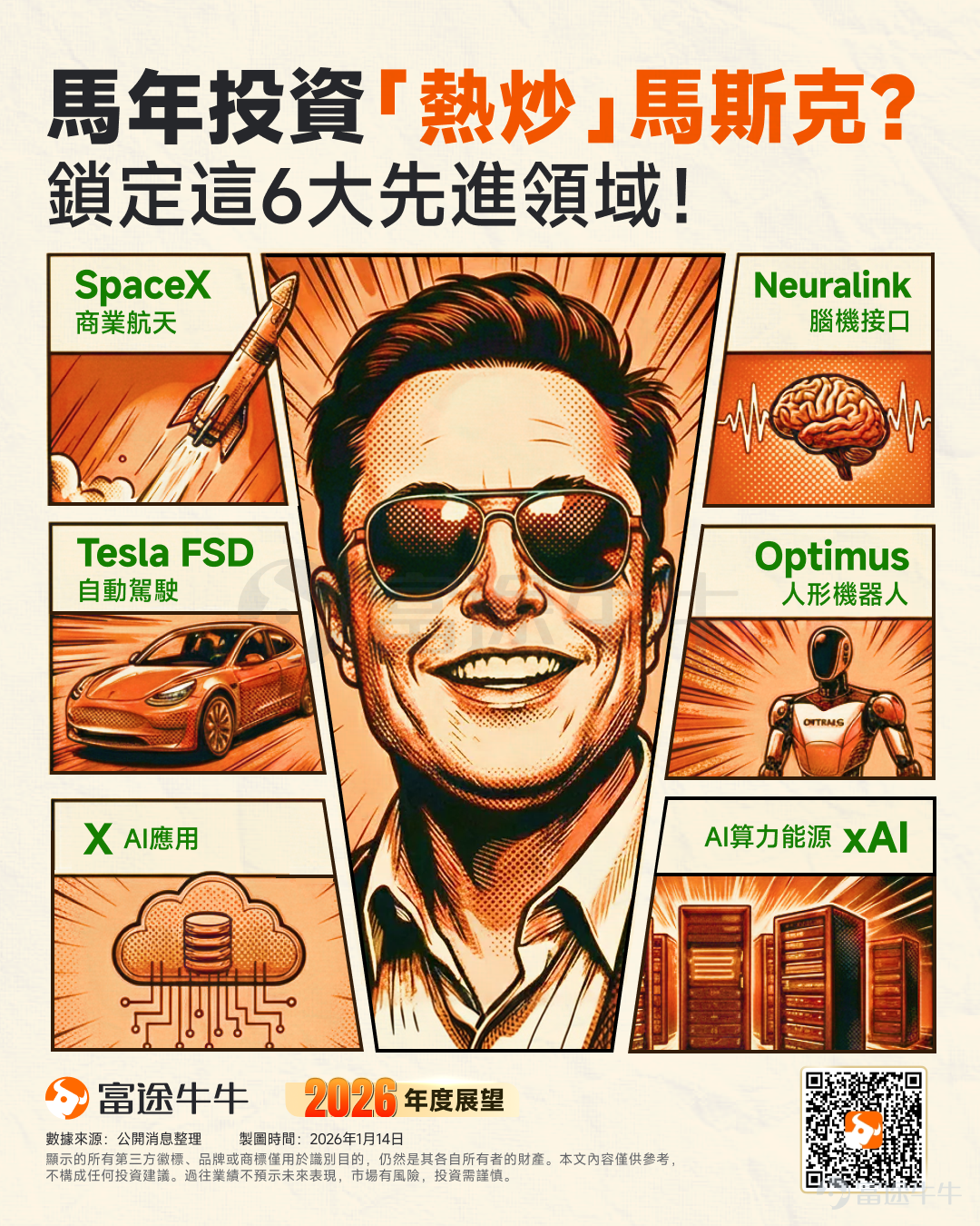 今年以來，馬斯克持續主導市場風向。從SpaceX到AI賽道，他手中的鍵盤彷彿握有魔法，一條推特就能瞬間引爆投資狂熱，讓全球資金隨之起舞。 投資圈流傳著一句金句：「馬年當炒馬斯克」。著眼2026，投資者的目光應鎖定馬斯克商業帝國的六大戰略高地：商業航天、腦機接口、自動駕駛、人形機器人、AI應用，以及AI算力與能源系統。 SpaceX上市傳聞點燃太空類股熱潮 SpaceX正引領全球邁向商業航天新紀元，據彭博社報道，馬斯克旗下SpaceX計劃最早于2026年中后期上市，融資將遠超300億美元，公司目標估值約1.5萬億美元。 美國聯邦通信委員會(FCC)上周五批準SpaceX部署額外7500顆第二代星鏈衛星，使其獲批在軌運行的二代衛星總數達到1.5萬顆。該公司目前運營約9400顆衛星，2025年完成154次發射，占美國總發射量的80%以上。 值得注意的是，SpaceX持有來自NASA價值約40億美元的合同，用以將星艦改造為月球著陸器，支持最早于2027年執行的「阿爾忒彌斯3號」（Artemis 3）載人登月任務。 [鏈接: 《2026年展望 | 太空行業有望迎爆發之年！除了SpaceX，這份「風口名單」值得提前收][鏈接: 藏》]一文曾提示過，展望未...